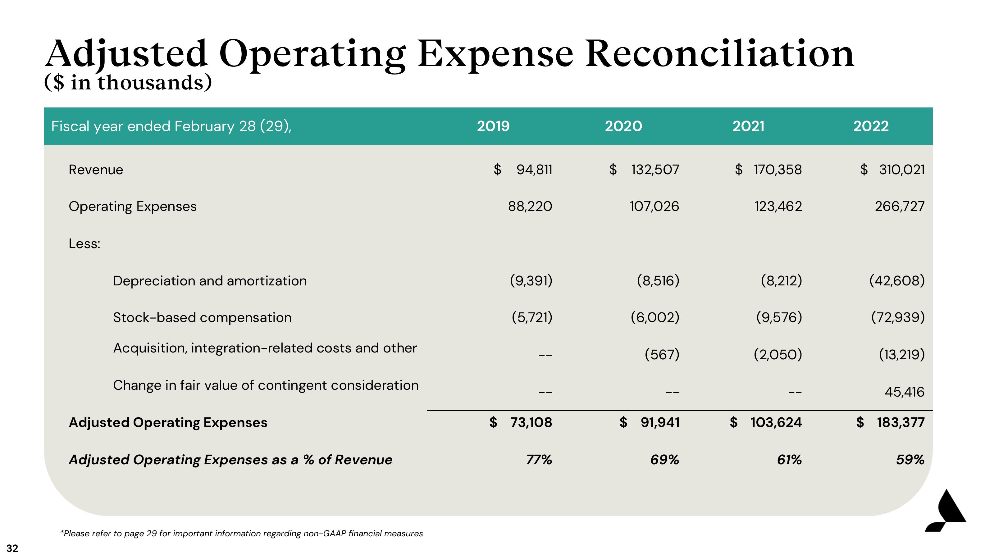 Accolade Investor Presentation Deck slide image #32