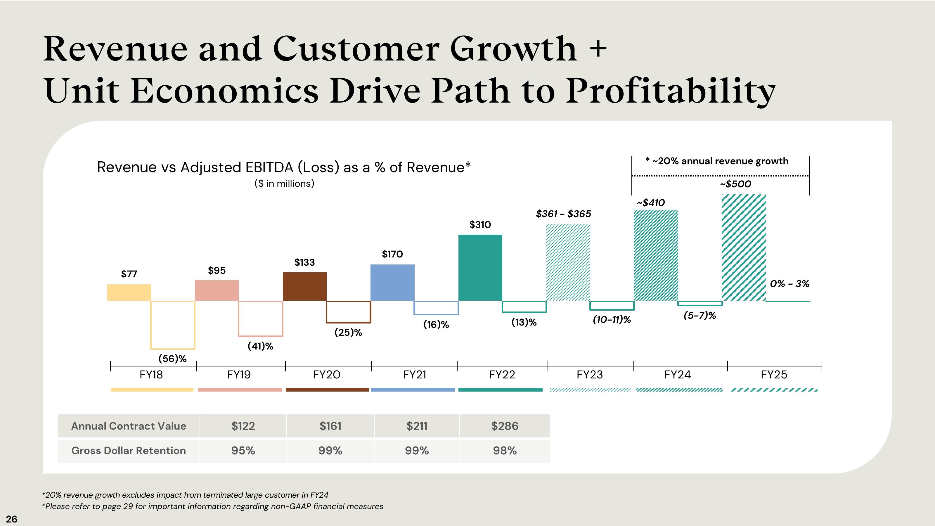 Accolade Investor Presentation Deck slide image #26