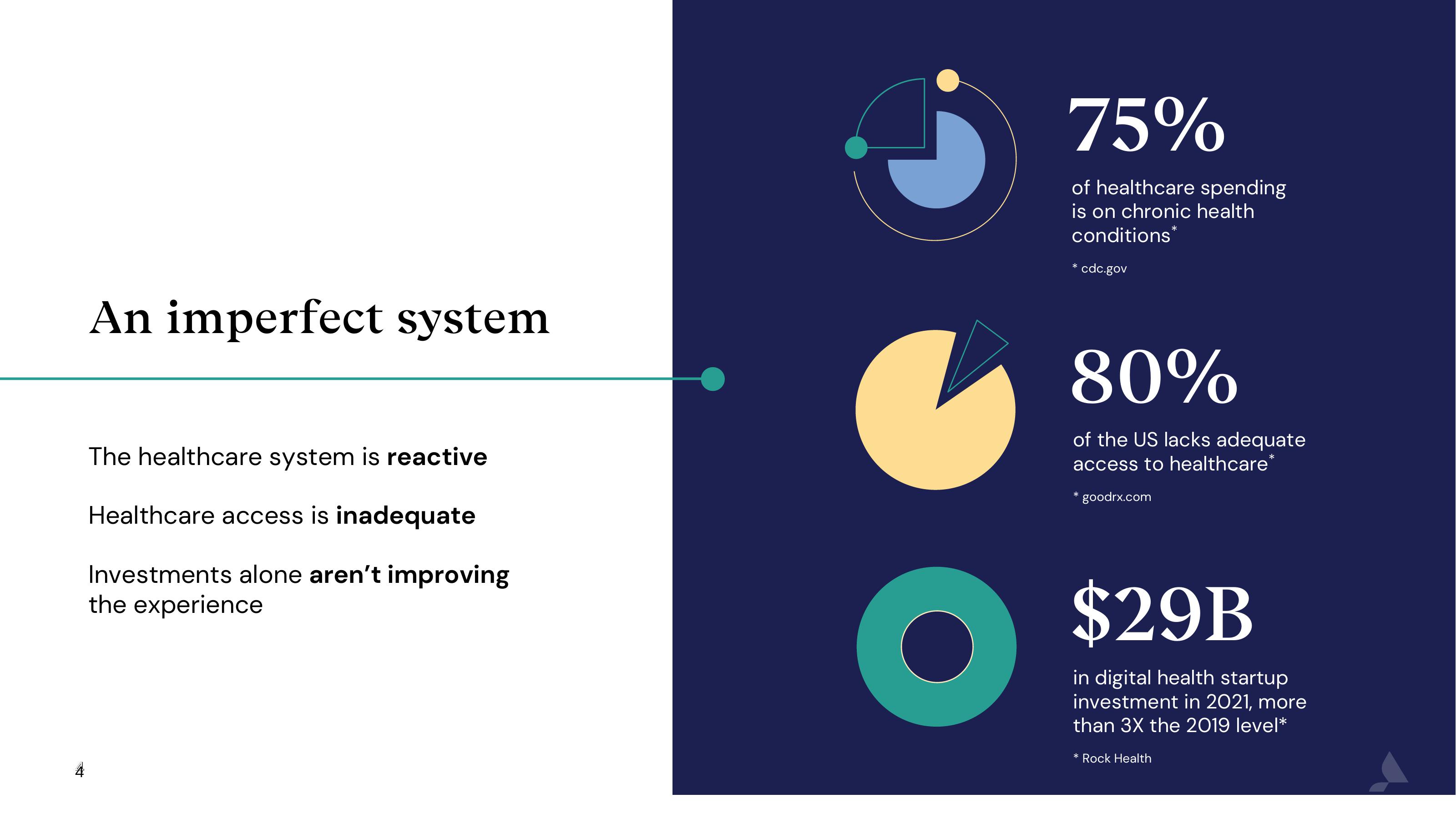 Accolade Investor Presentation Deck slide image #4