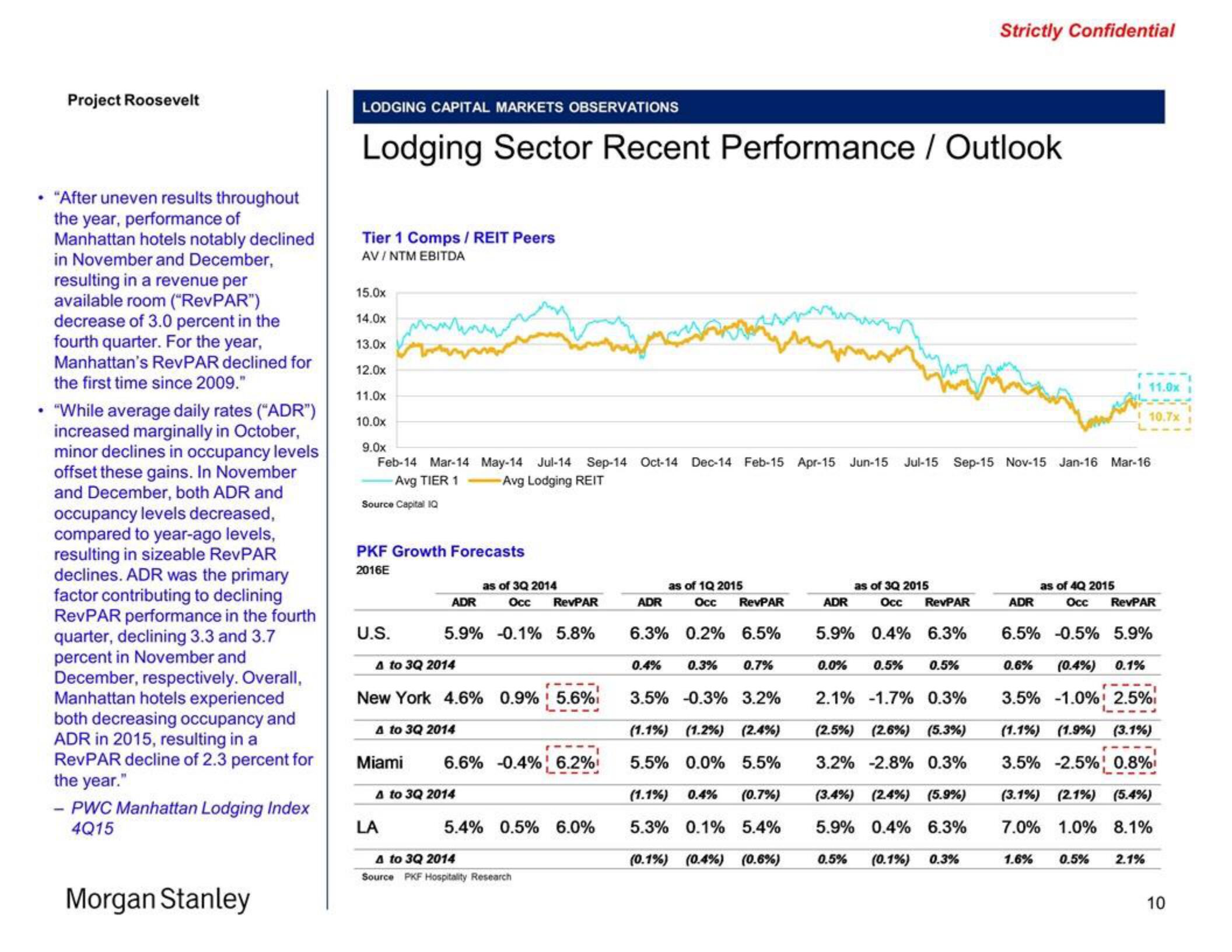 Morgan Stanley Investment Banking Pitch Book slide image #10