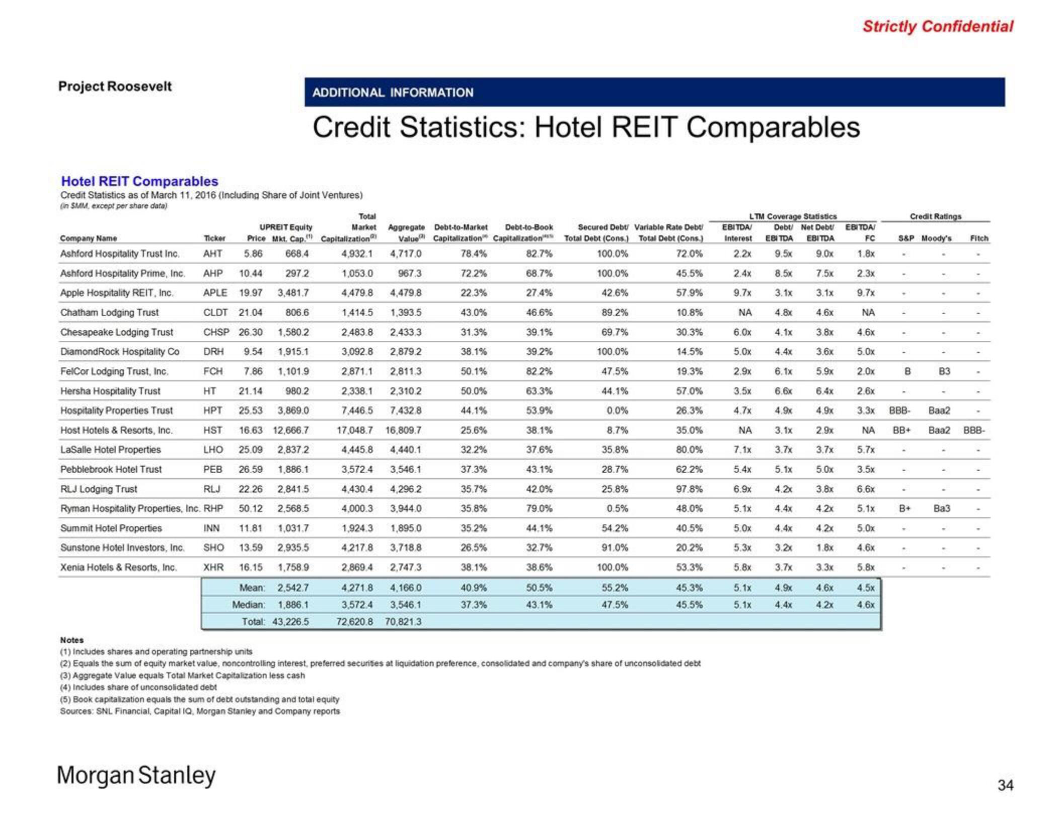 Morgan Stanley Investment Banking Pitch Book slide image #34