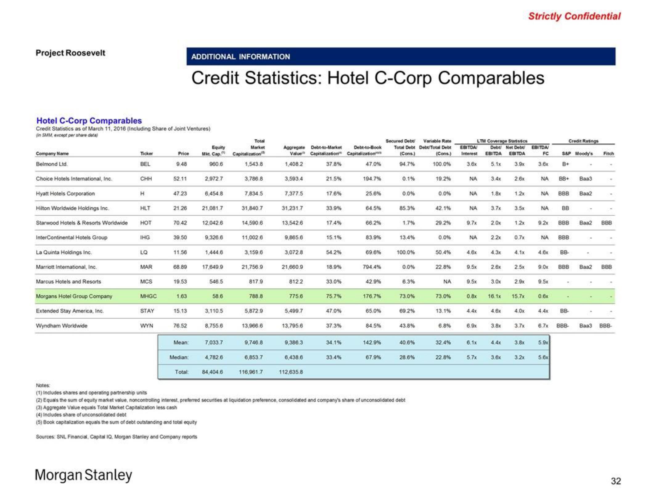 Morgan Stanley Investment Banking Pitch Book slide image #32