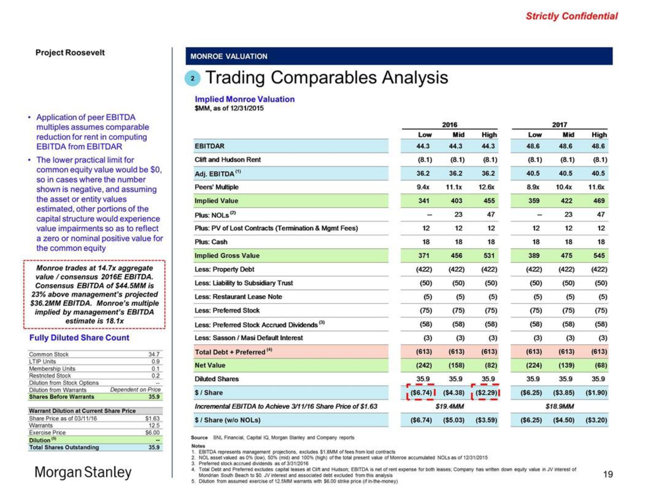 Morgan Stanley Investment Banking Pitch Book slide image #19