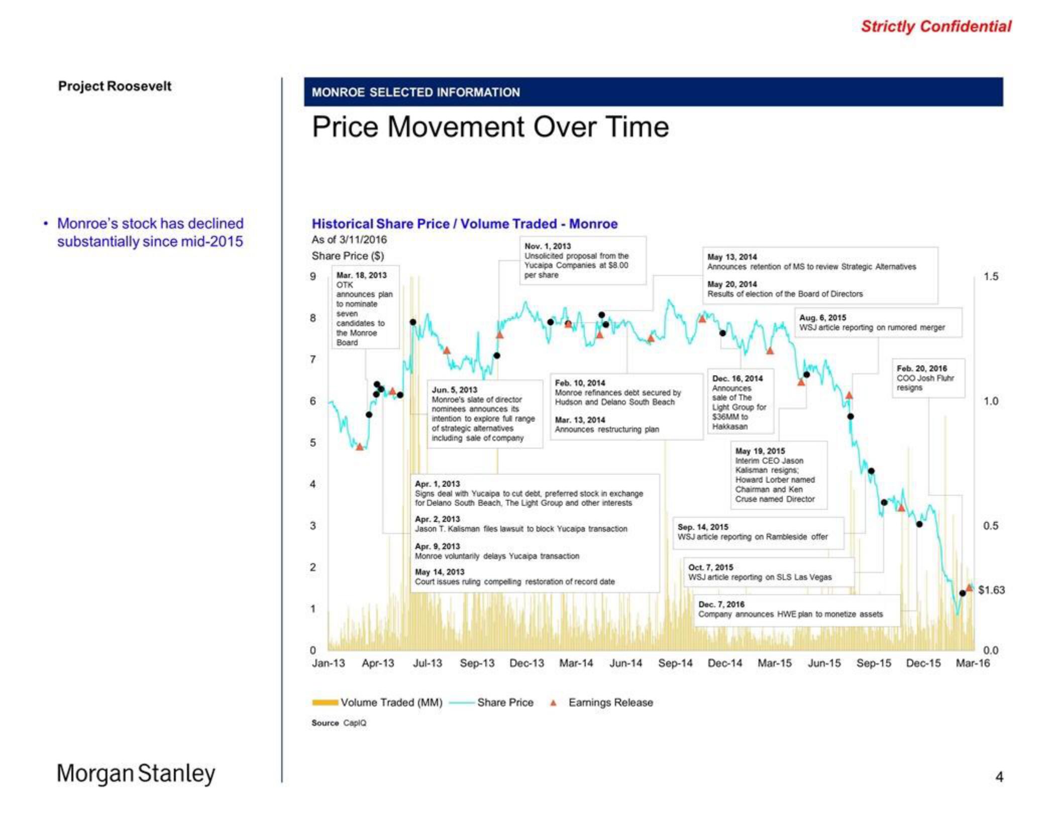 Morgan Stanley Investment Banking Pitch Book slide image #4