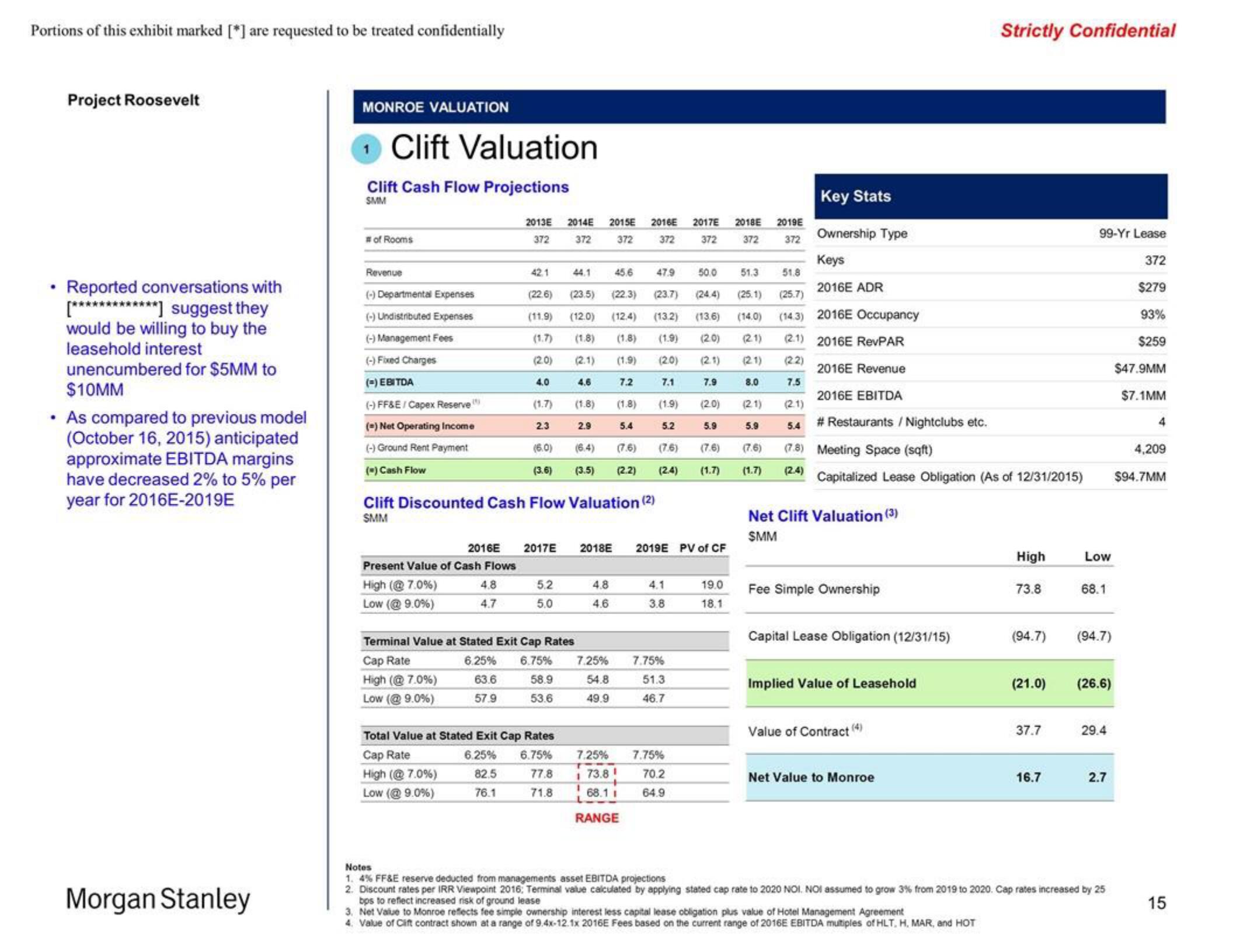 Morgan Stanley Investment Banking Pitch Book slide image #15