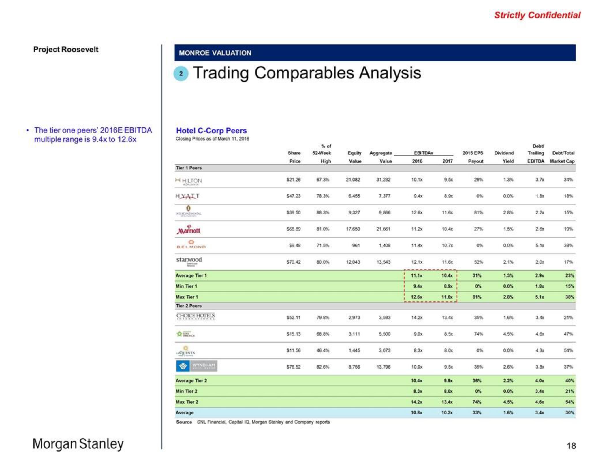 Morgan Stanley Investment Banking Pitch Book slide image #18