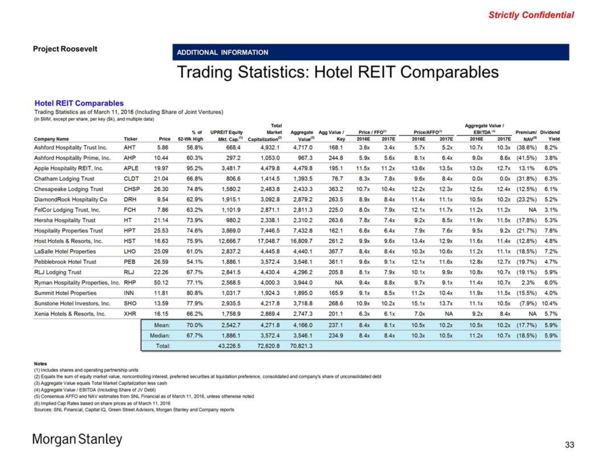 Morgan Stanley Investment Banking Pitch Book slide image #33