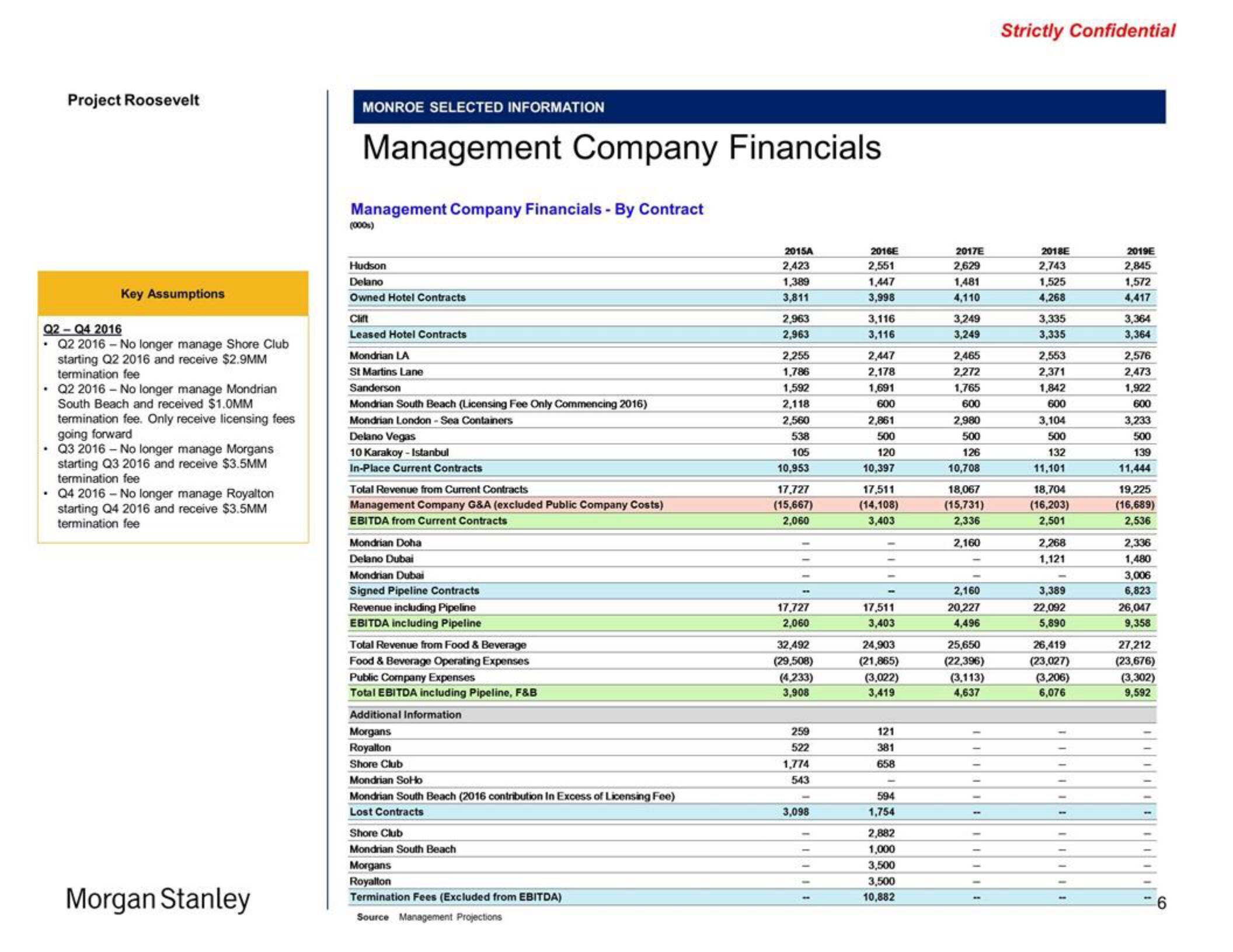 Morgan Stanley Investment Banking Pitch Book slide image #6