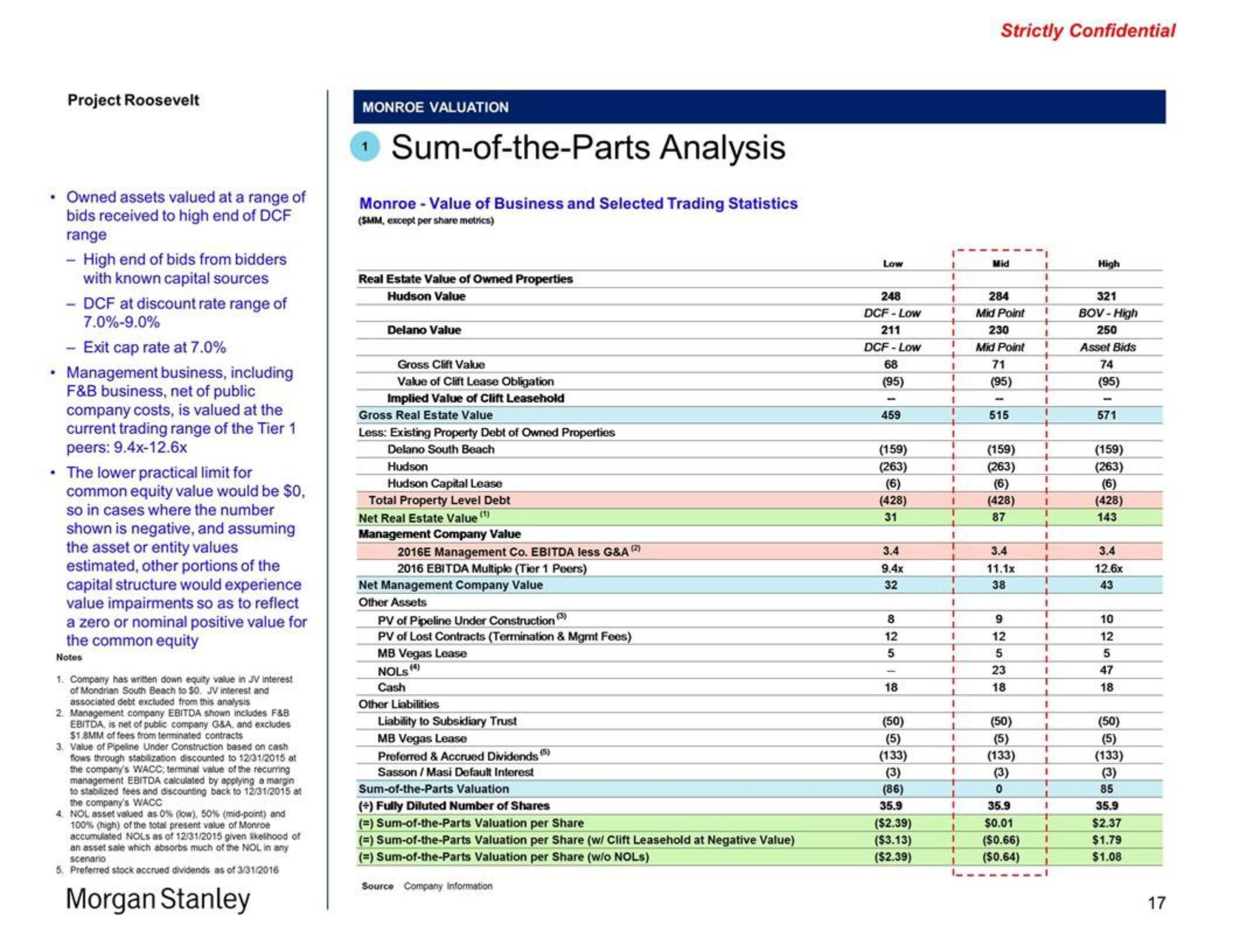 Morgan Stanley Investment Banking Pitch Book slide image #17