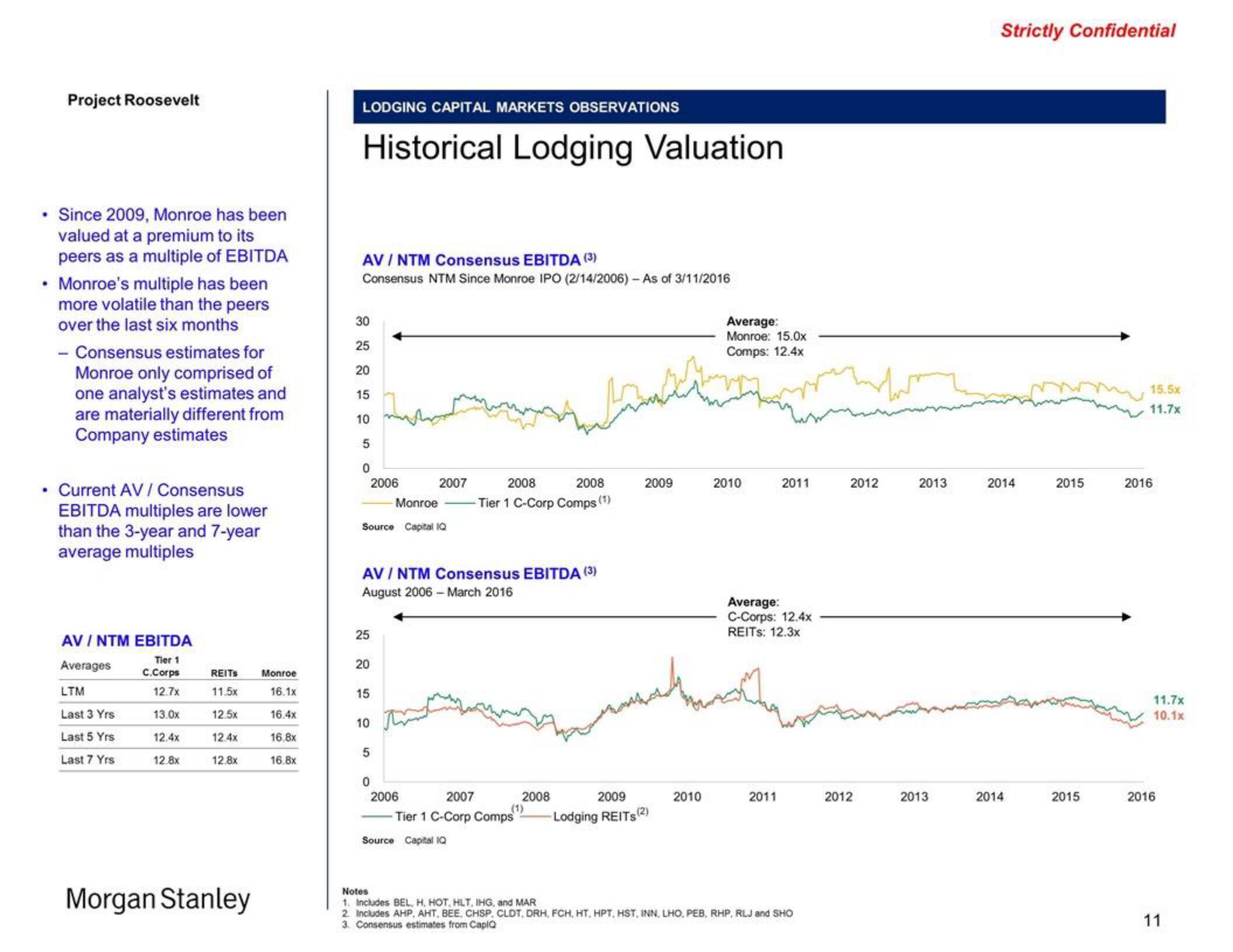 Morgan Stanley Investment Banking Pitch Book slide image #11