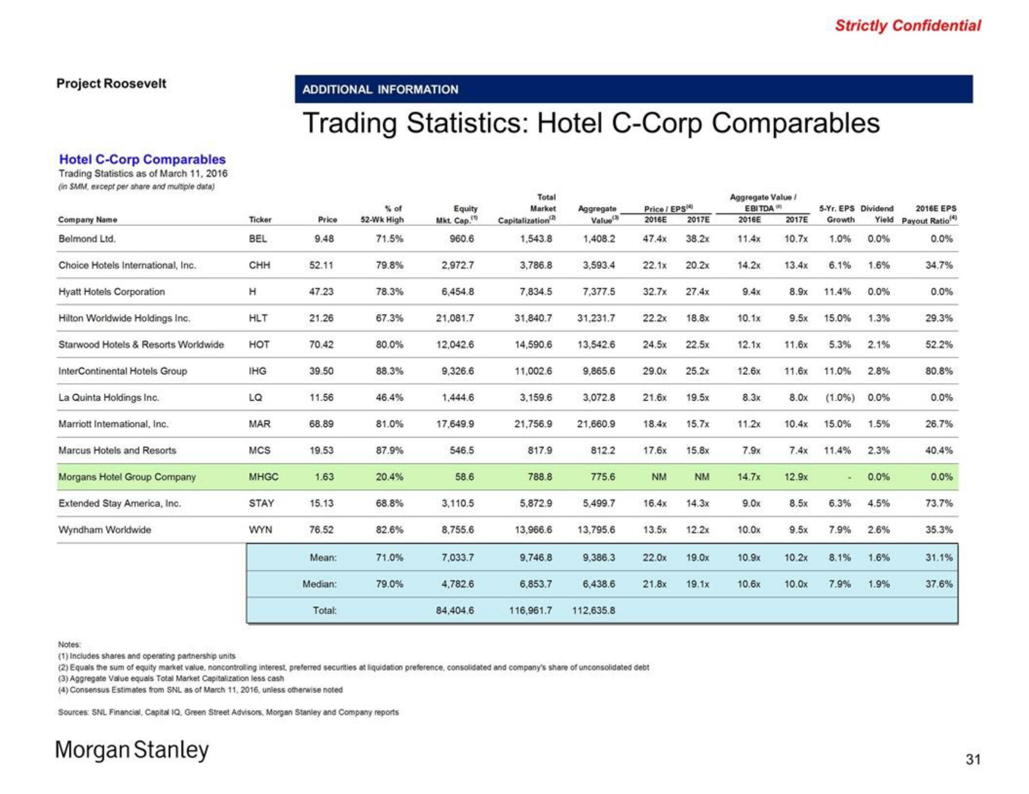 Morgan Stanley Investment Banking Pitch Book slide image #31