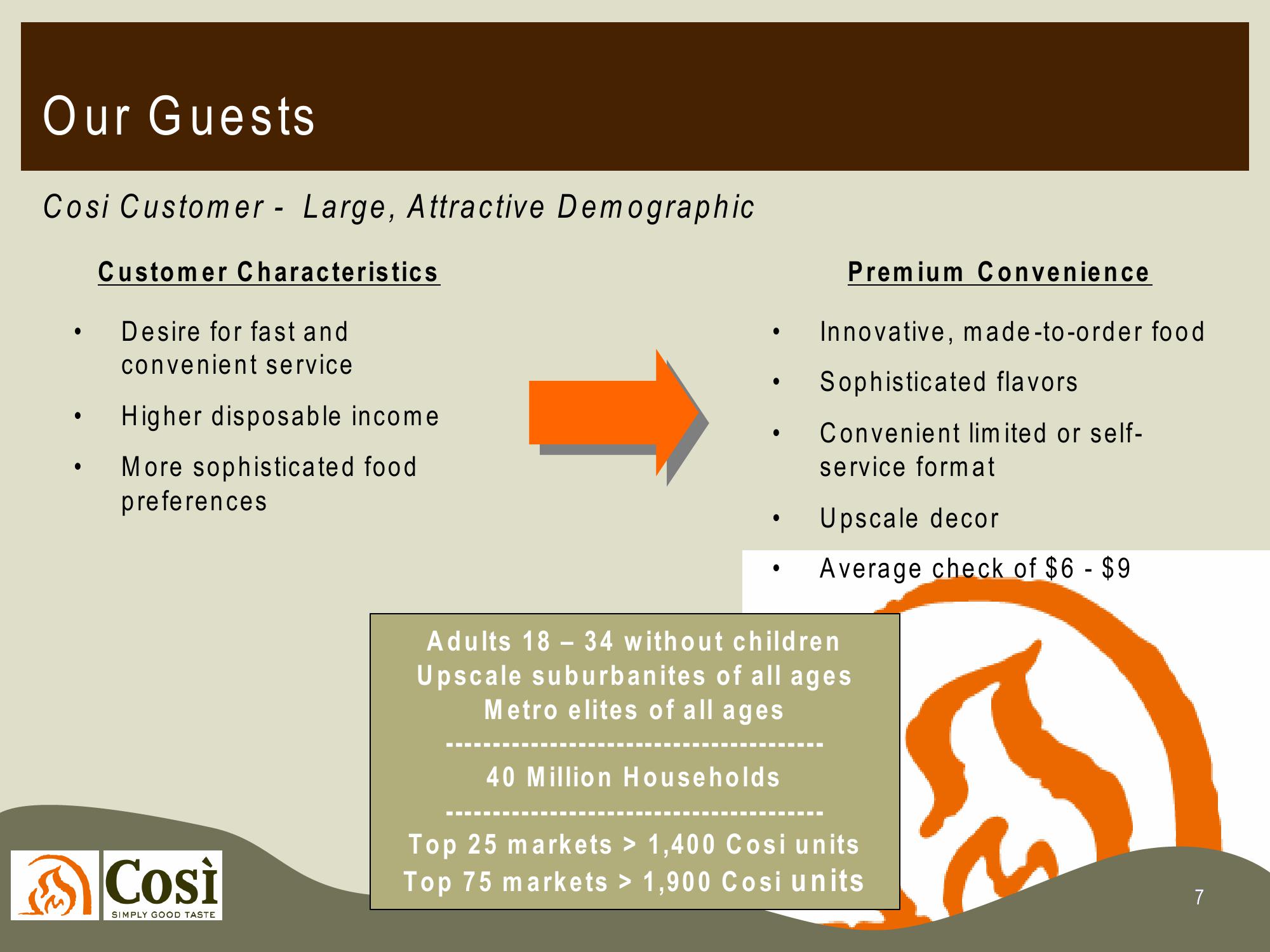 Cosi, Inc Company Presentation slide image #7