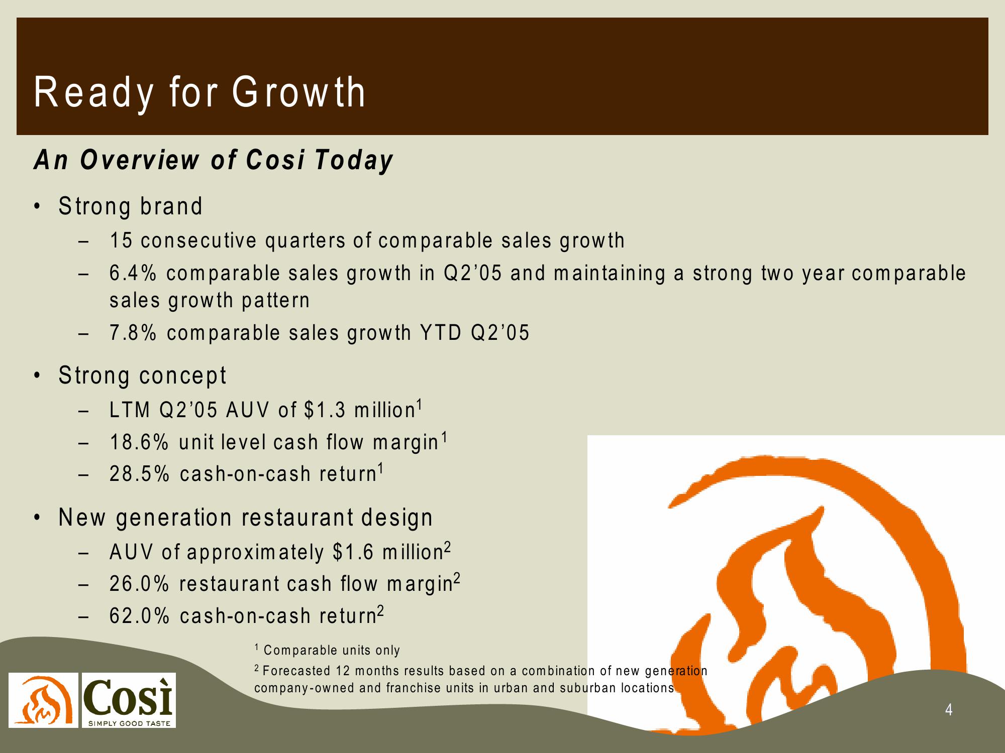 Cosi, Inc Company Presentation slide image #4