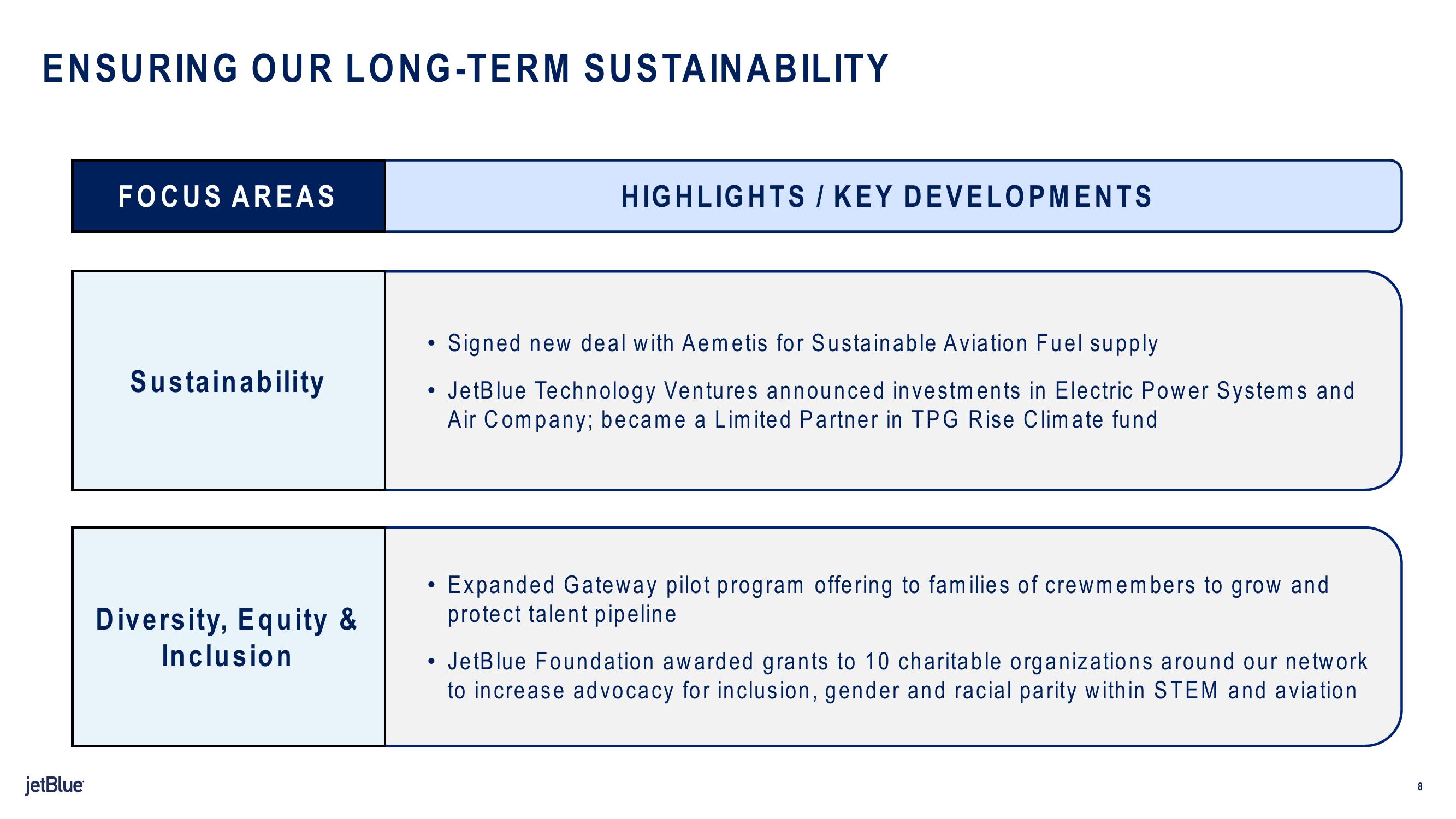 jetBlue Results Presentation Deck slide image #8