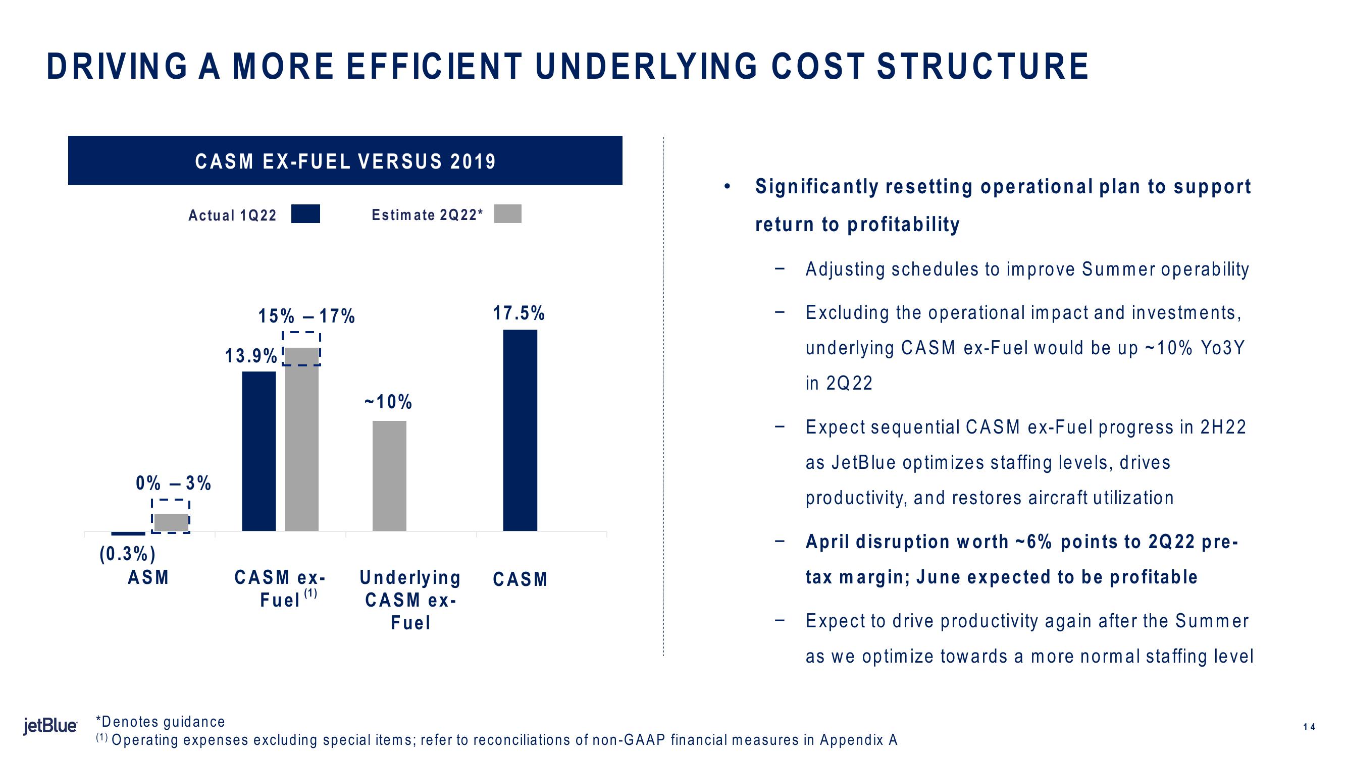 jetBlue Results Presentation Deck slide image #14