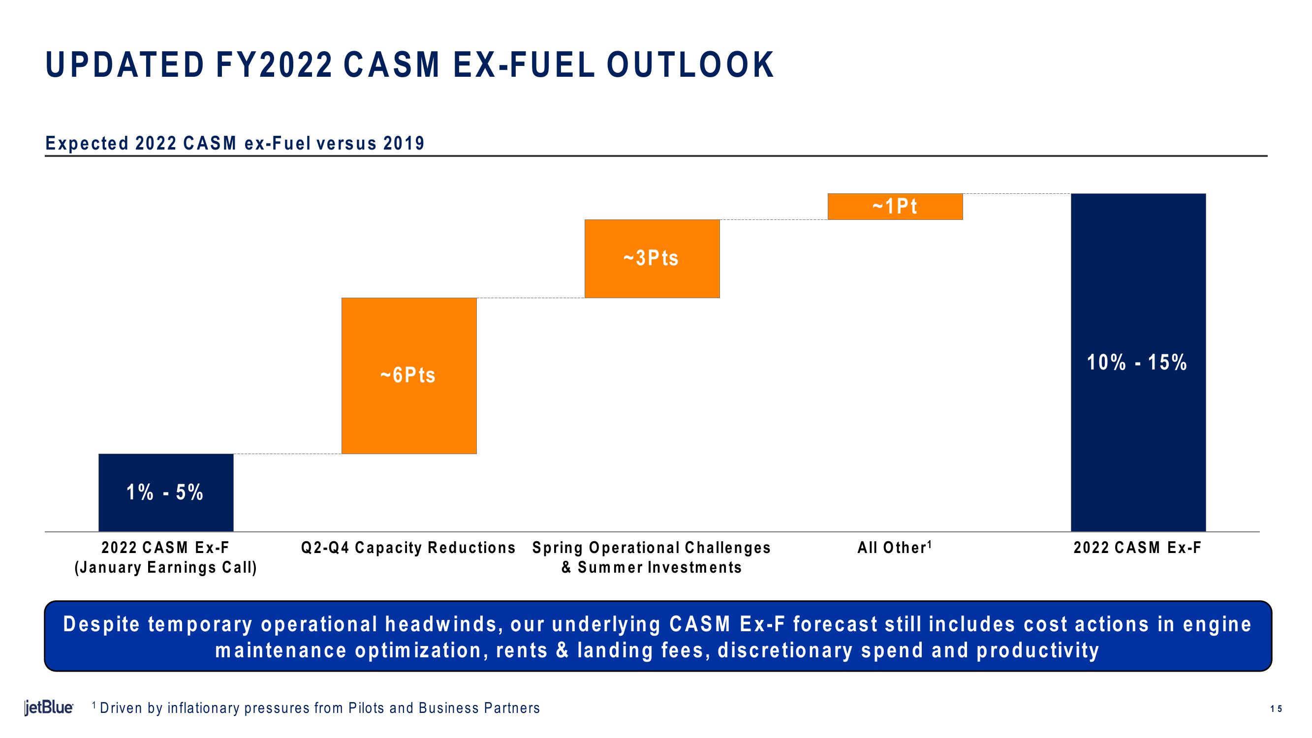 jetBlue Results Presentation Deck slide image #15