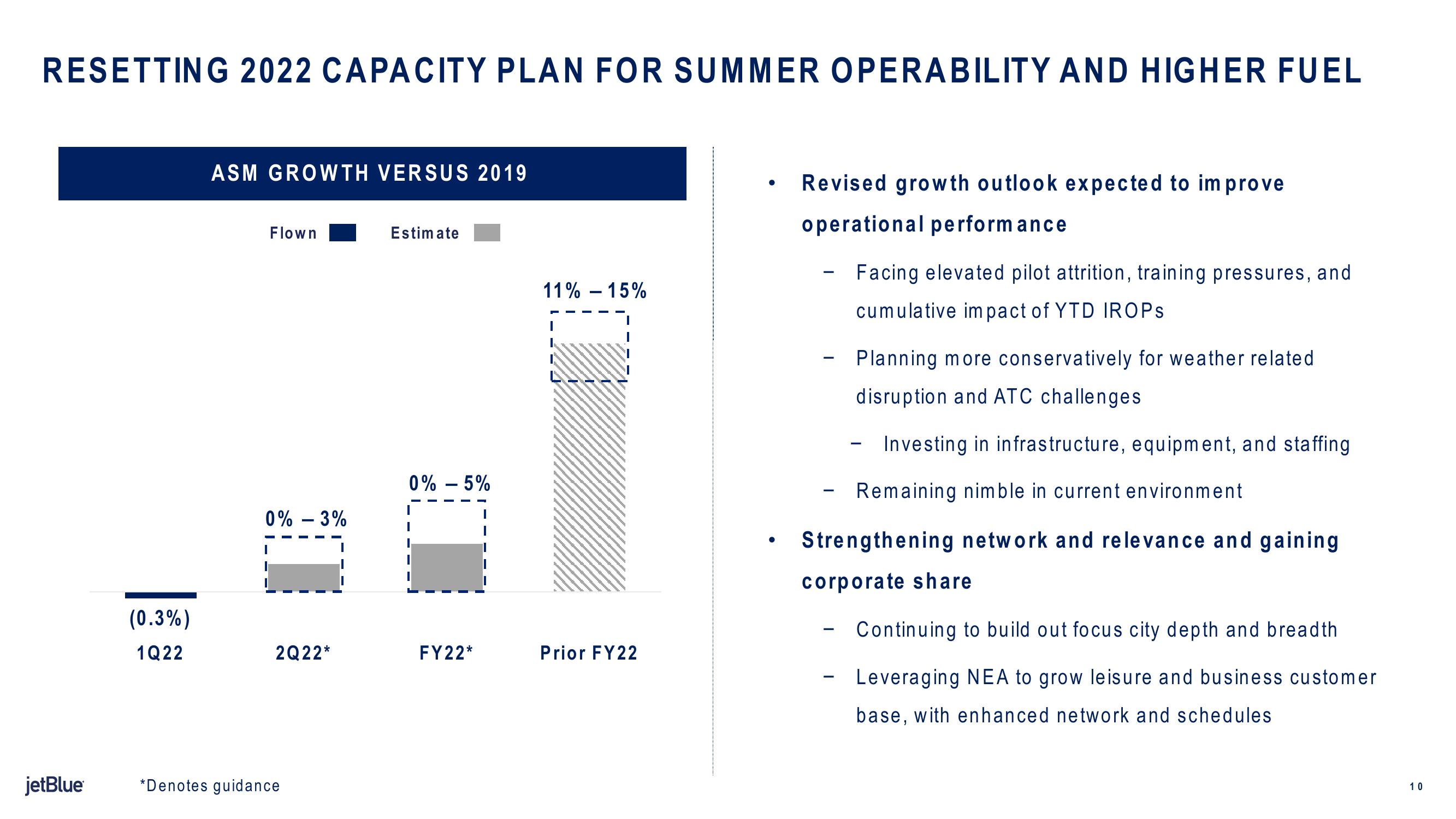 jetBlue Results Presentation Deck slide image #10