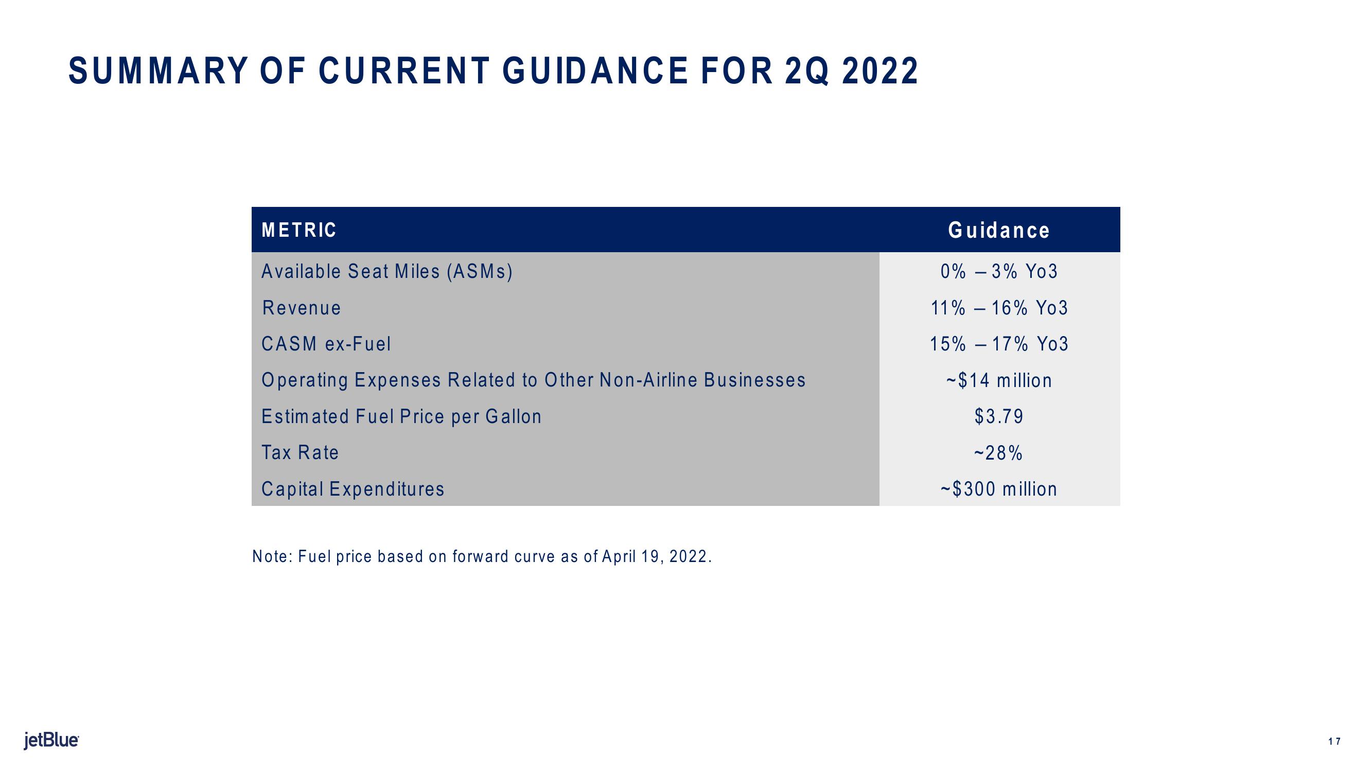 jetBlue Results Presentation Deck slide image #17