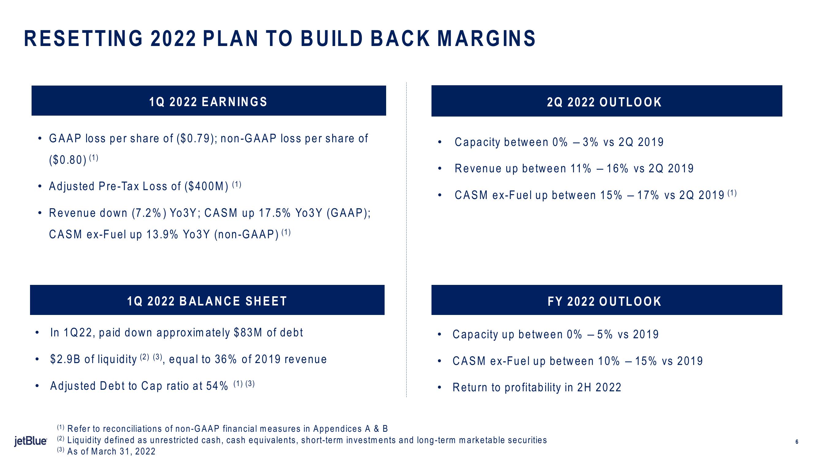 jetBlue Results Presentation Deck slide image #6