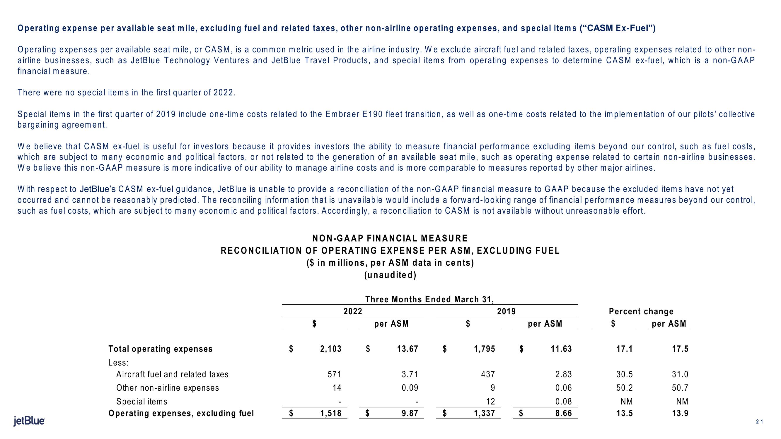 jetBlue Results Presentation Deck slide image #21