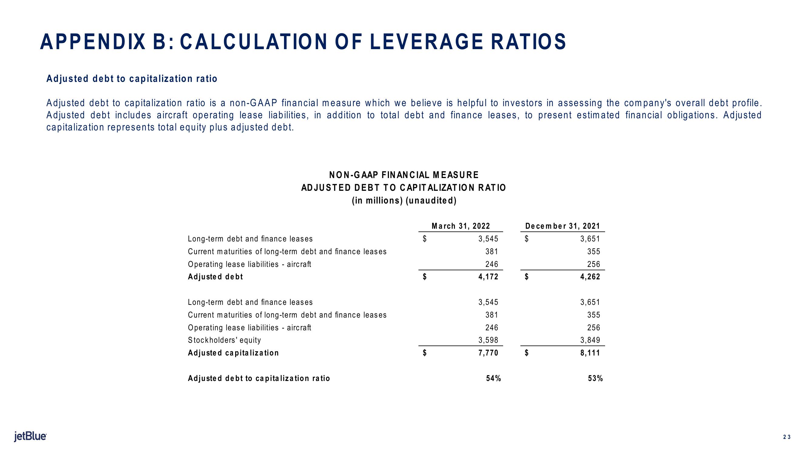 jetBlue Results Presentation Deck slide image #23