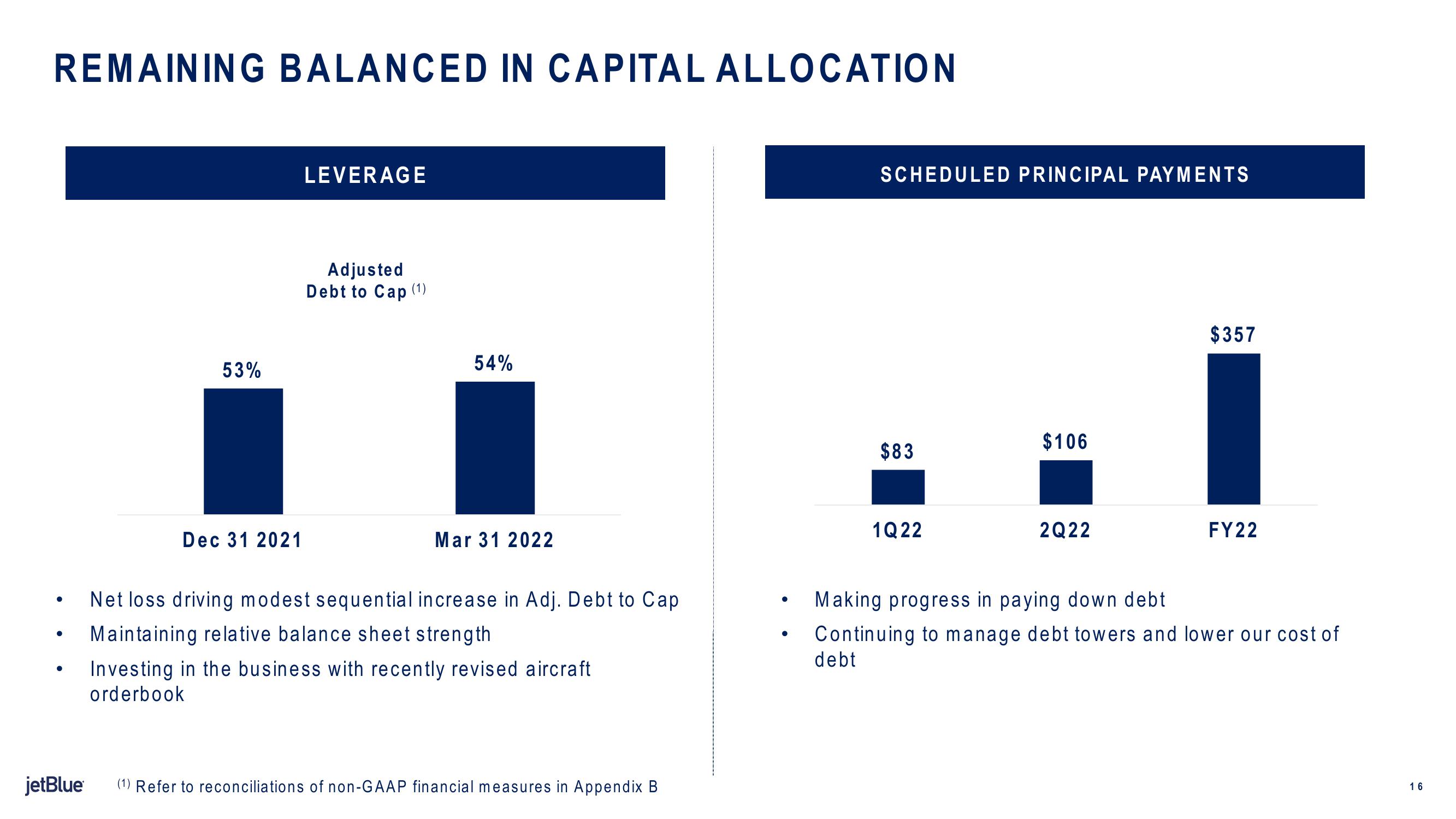 jetBlue Results Presentation Deck slide image #16