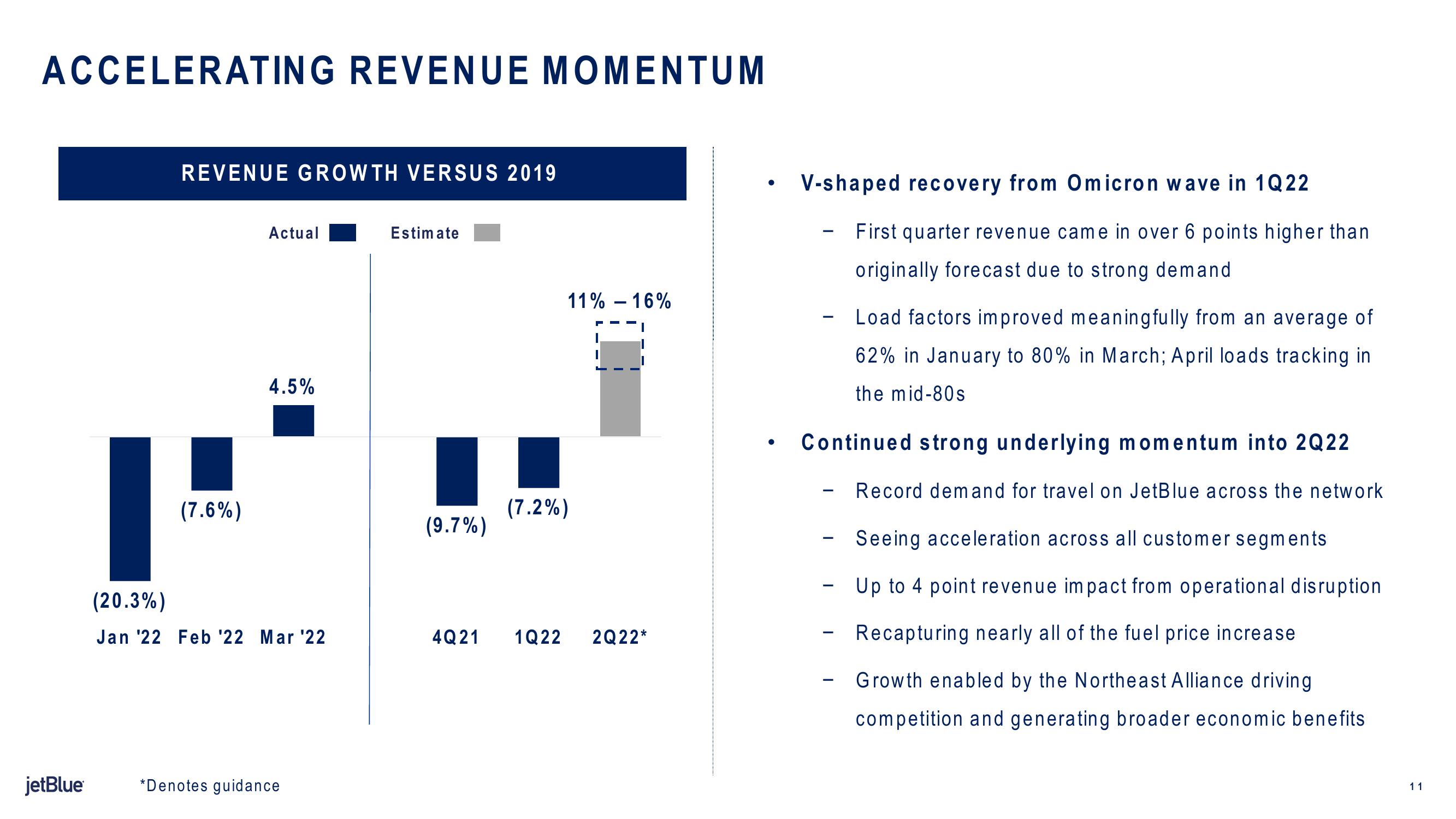 jetBlue Results Presentation Deck slide image #11