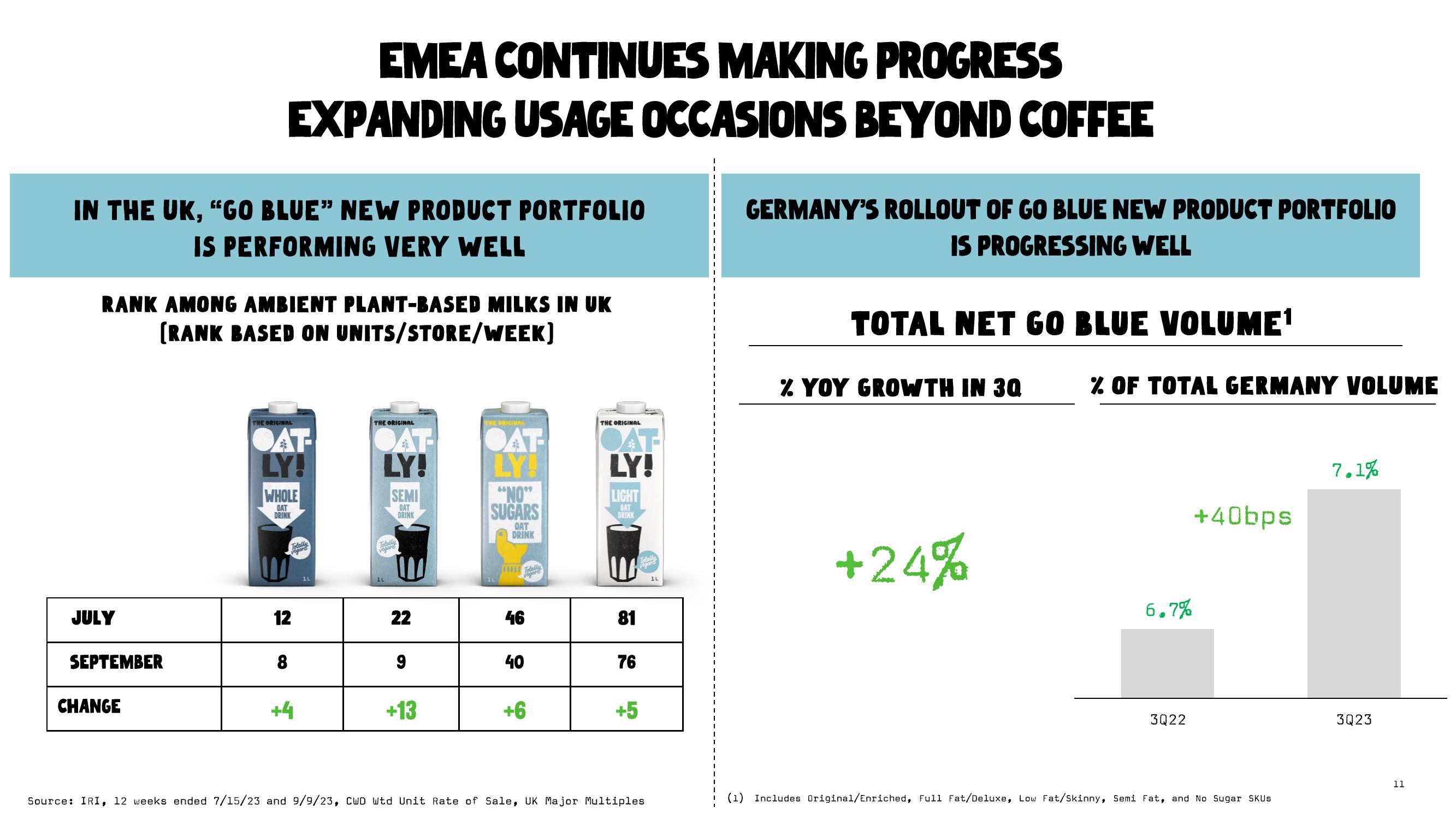 Oatly Results Presentation Deck slide image #11