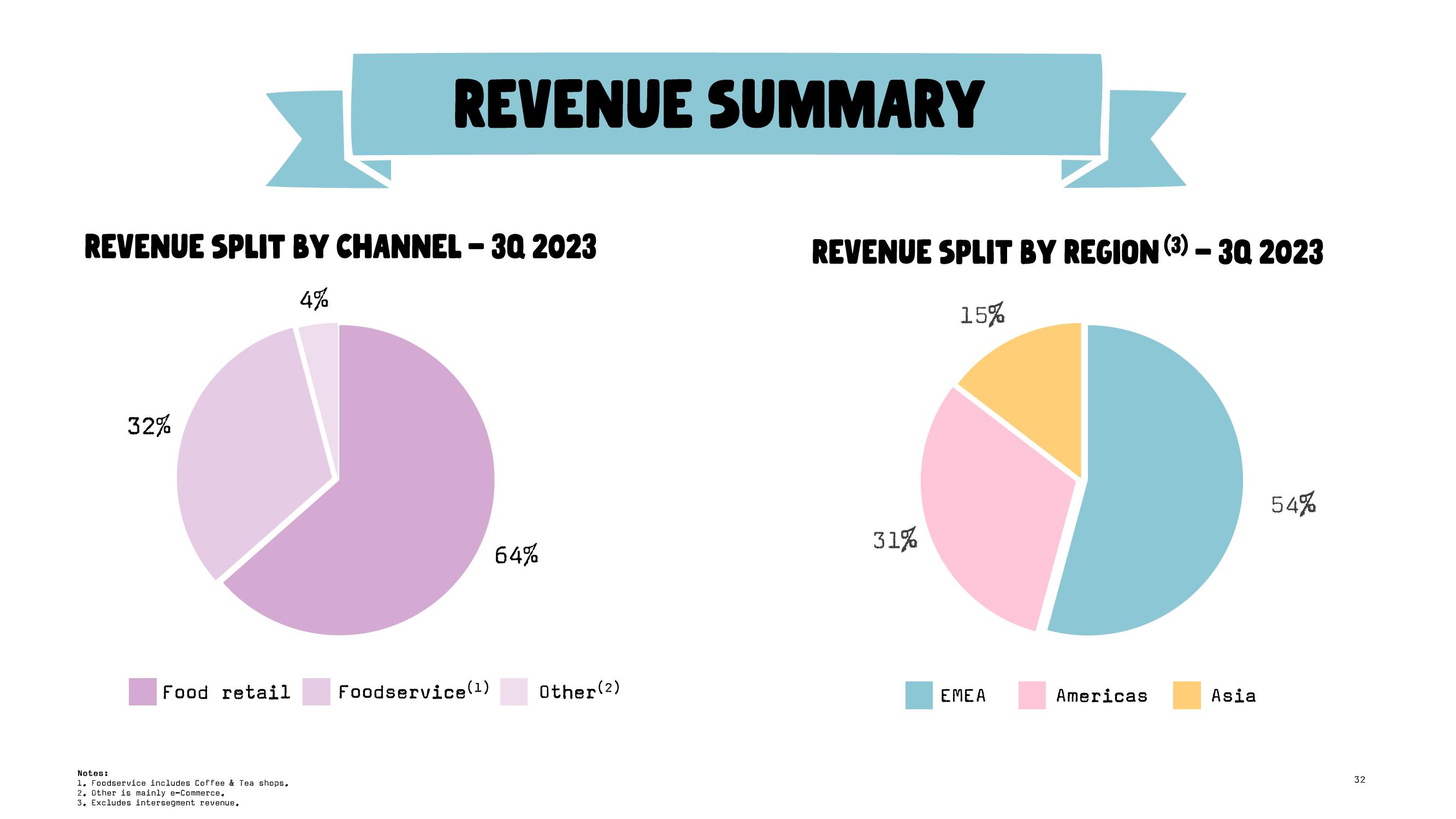 Oatly Results Presentation Deck slide image #32