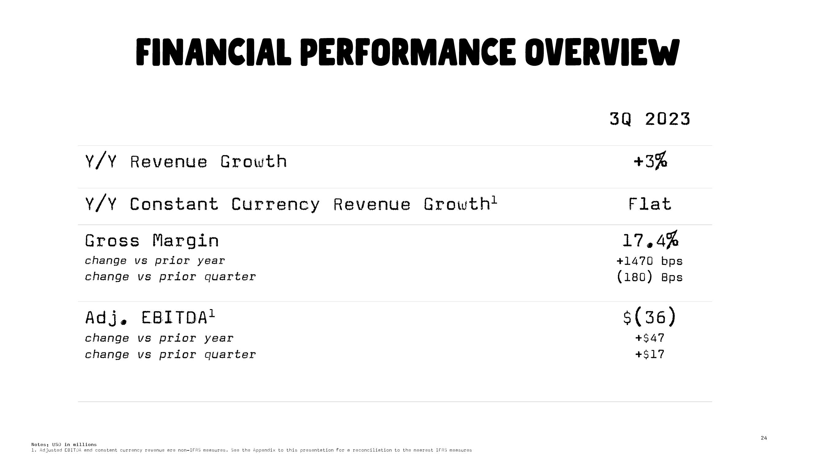 Oatly Results Presentation Deck slide image #24