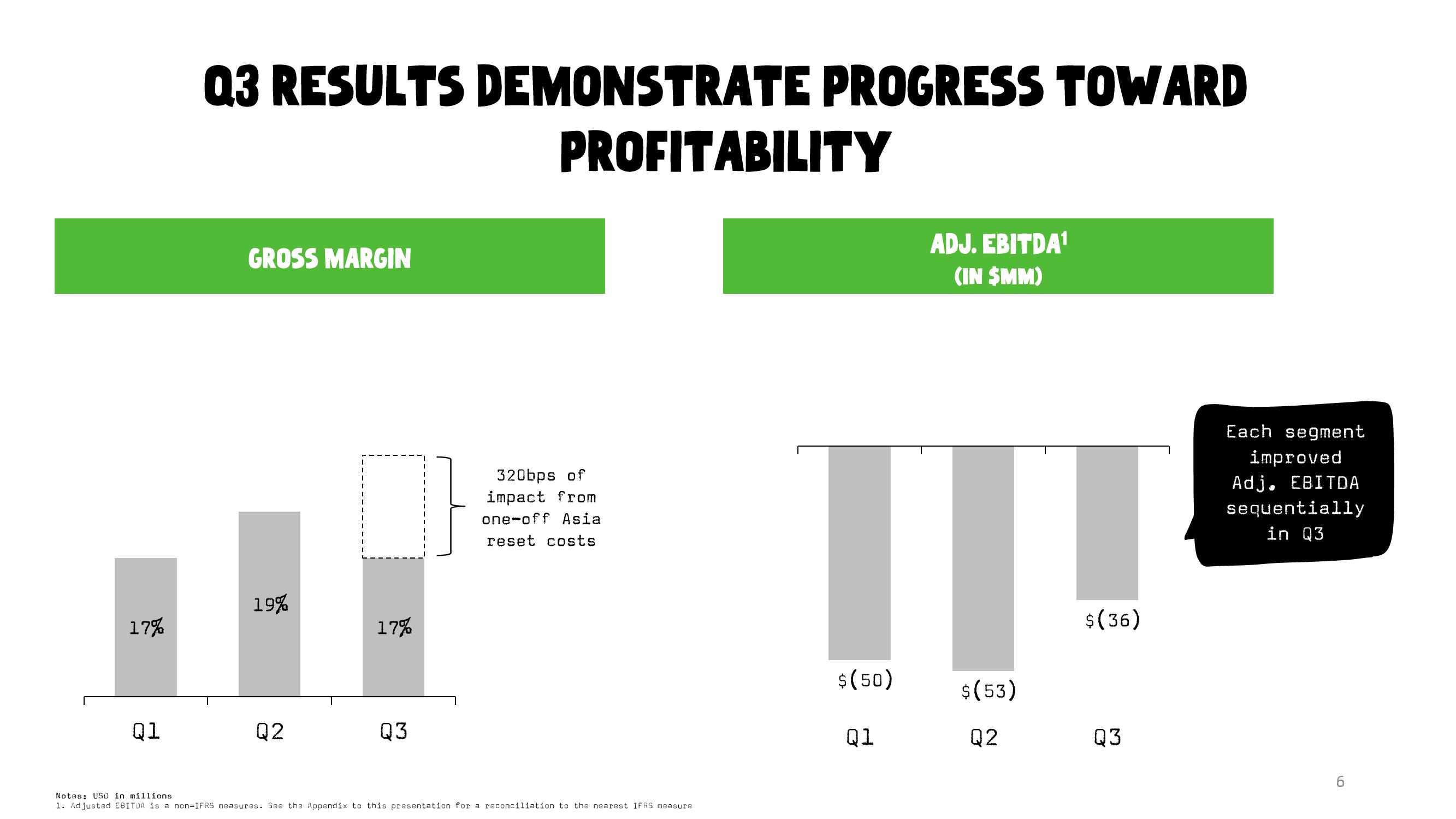 Oatly Results Presentation Deck slide image #6