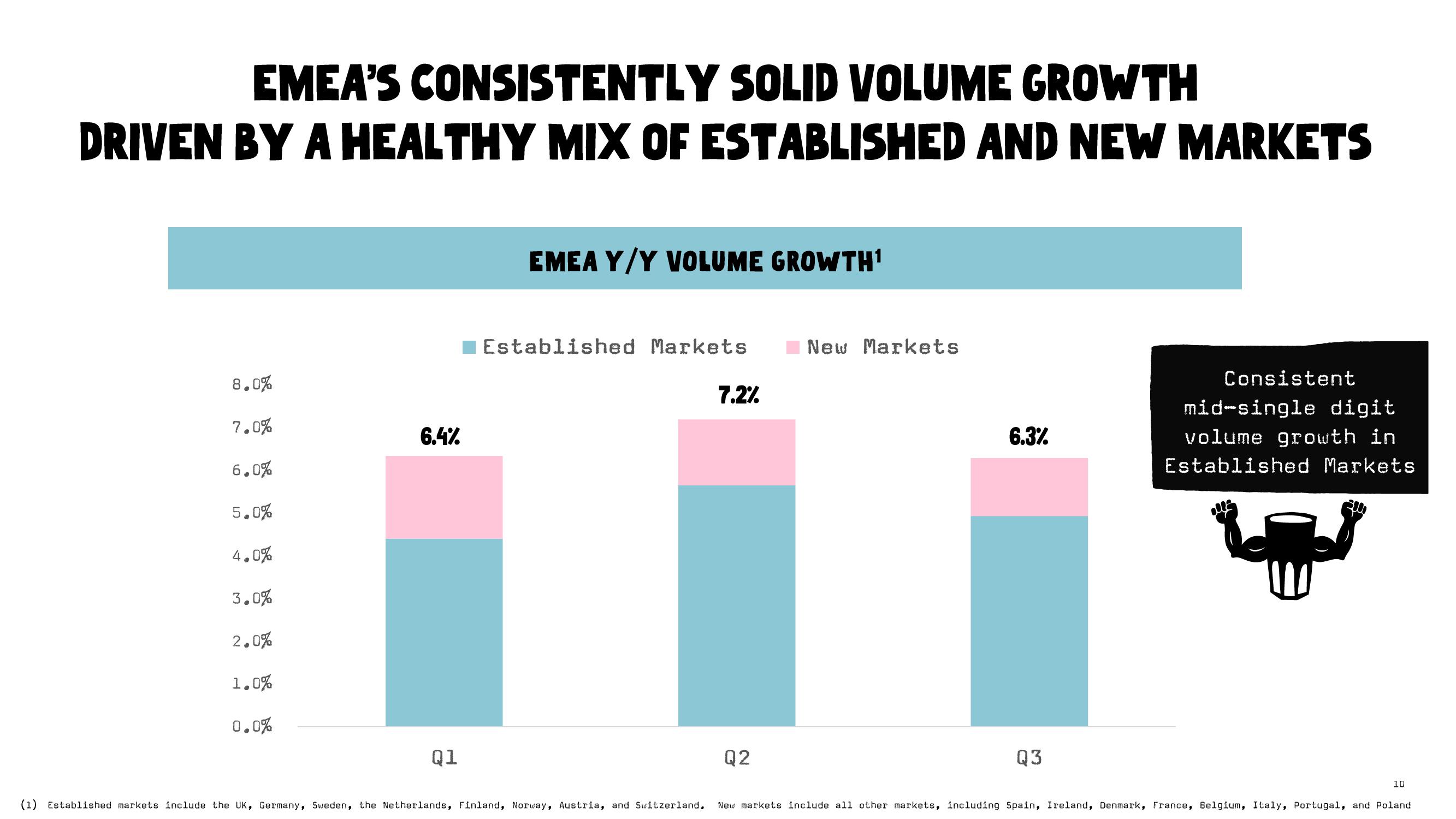 Oatly Results Presentation Deck slide image #10