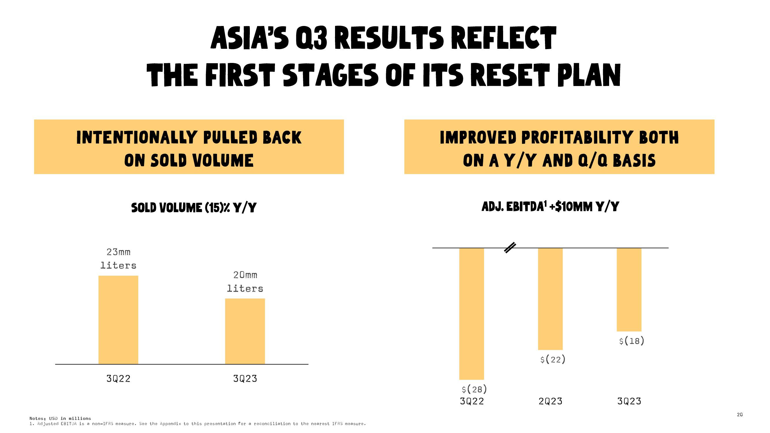 Oatly Results Presentation Deck slide image #20