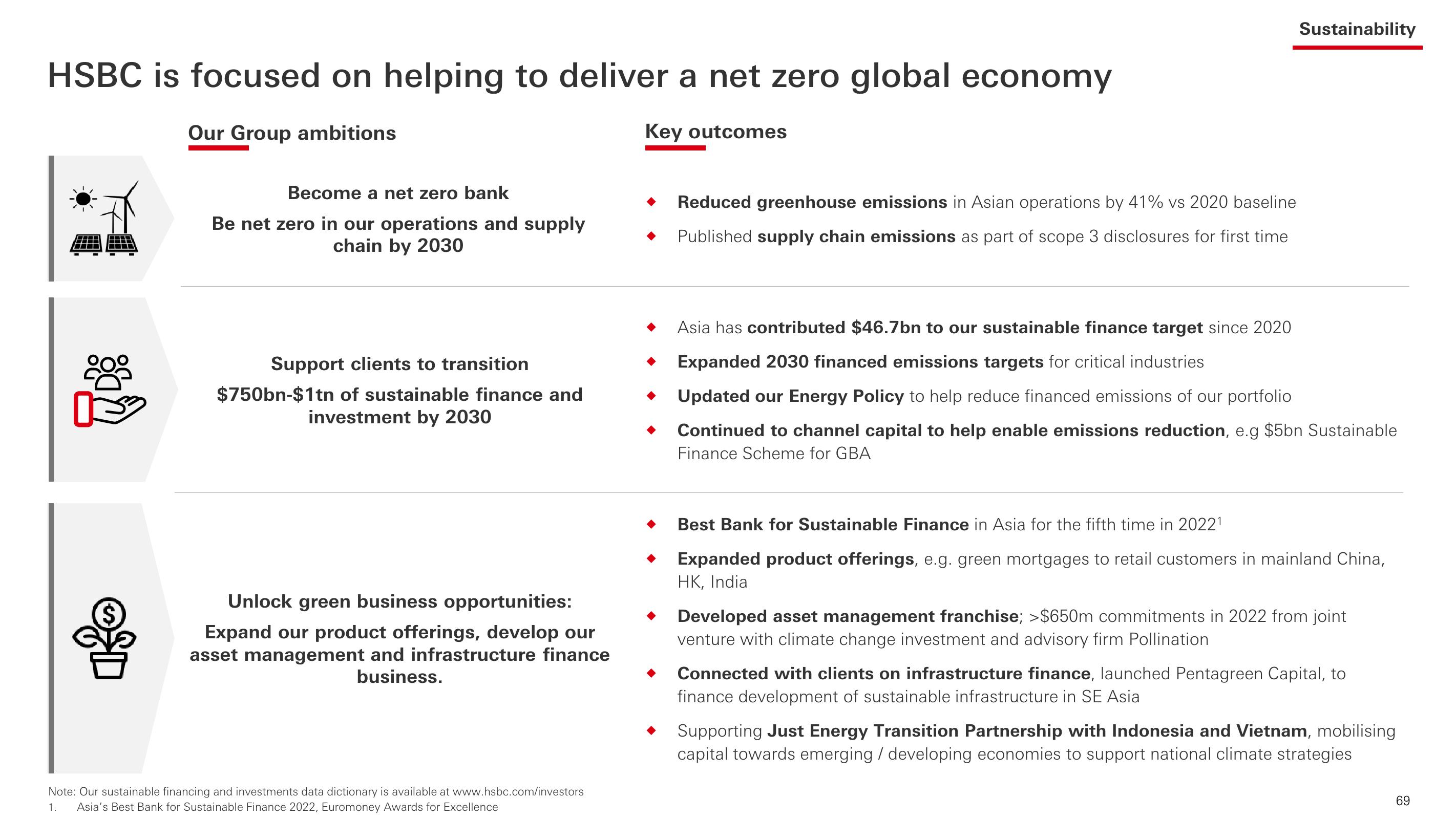 HSBC Investor Event Presentation Deck slide image #70