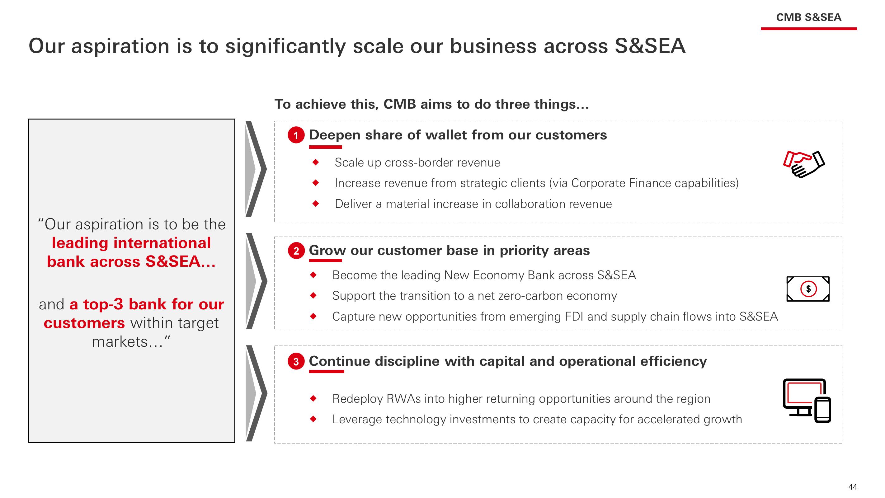 HSBC Investor Event Presentation Deck slide image #45