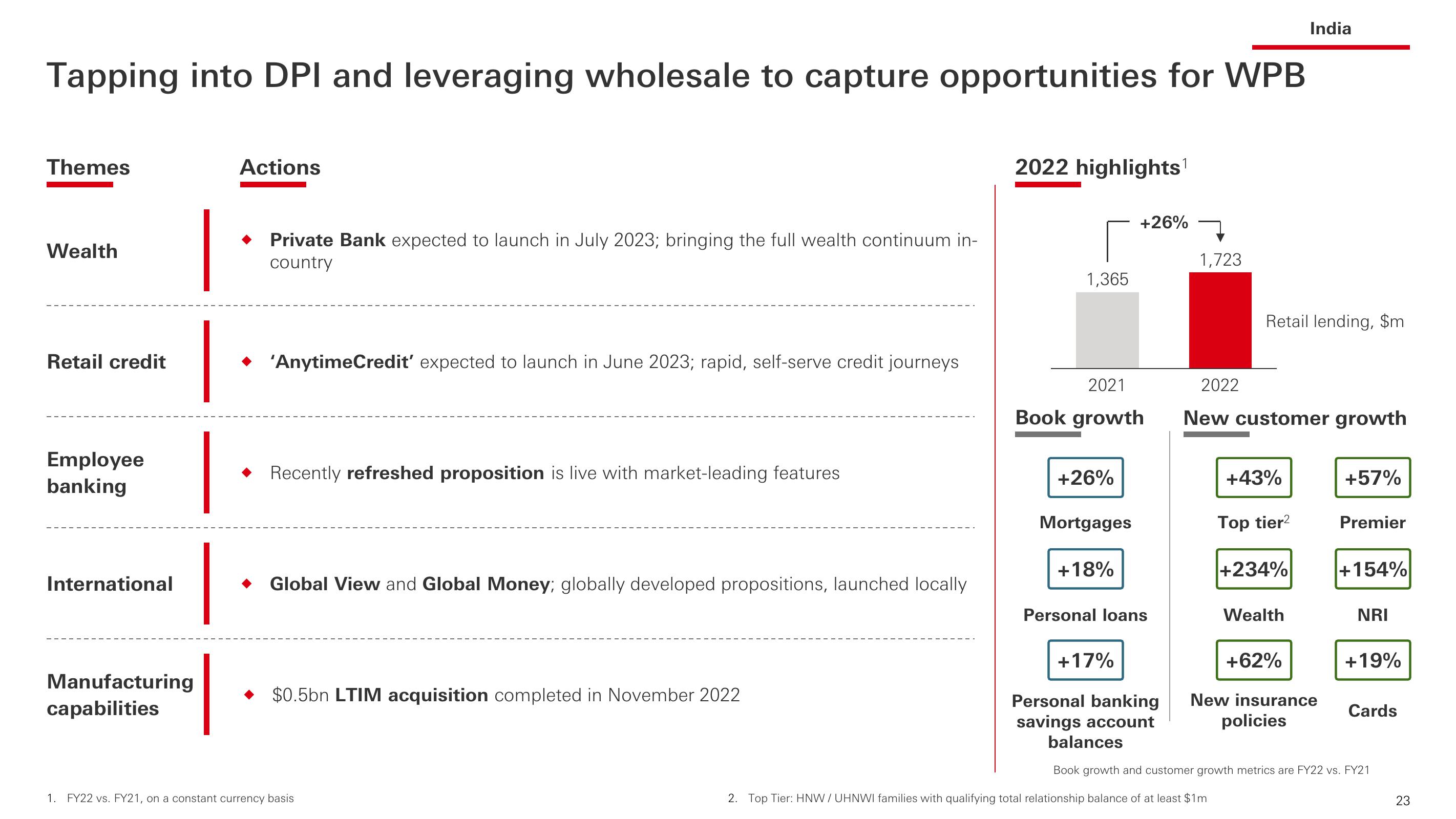 HSBC Investor Event Presentation Deck slide image #24