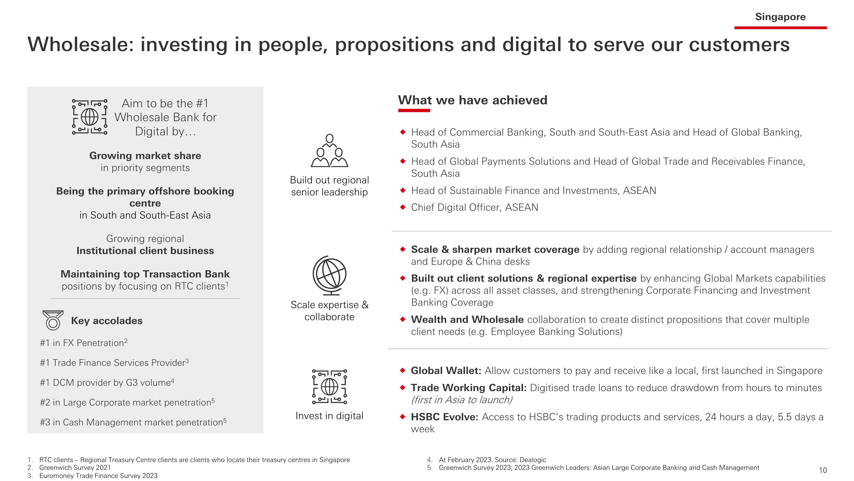 HSBC Investor Event Presentation Deck slide image #11