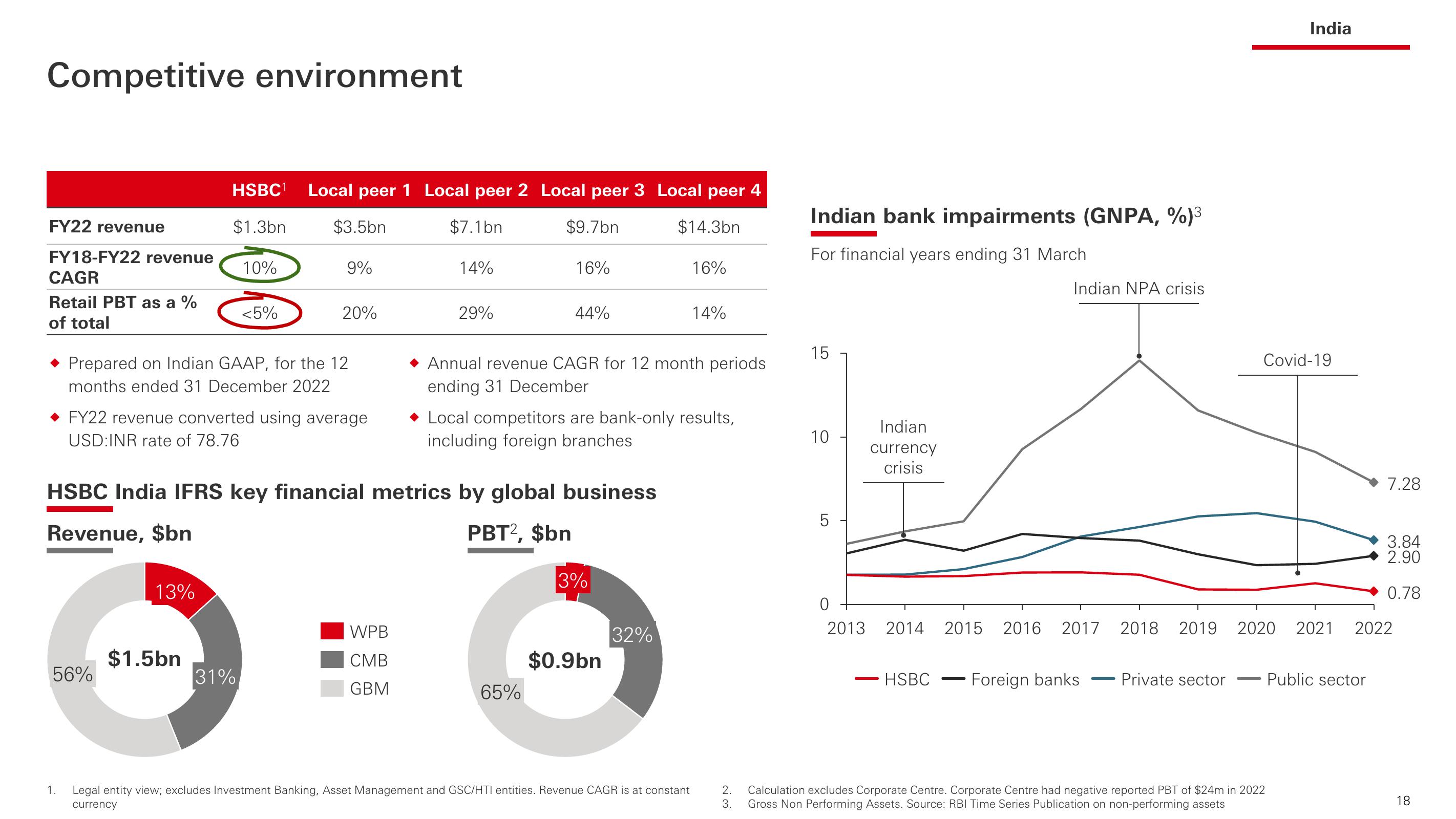 HSBC Investor Event Presentation Deck slide image #19