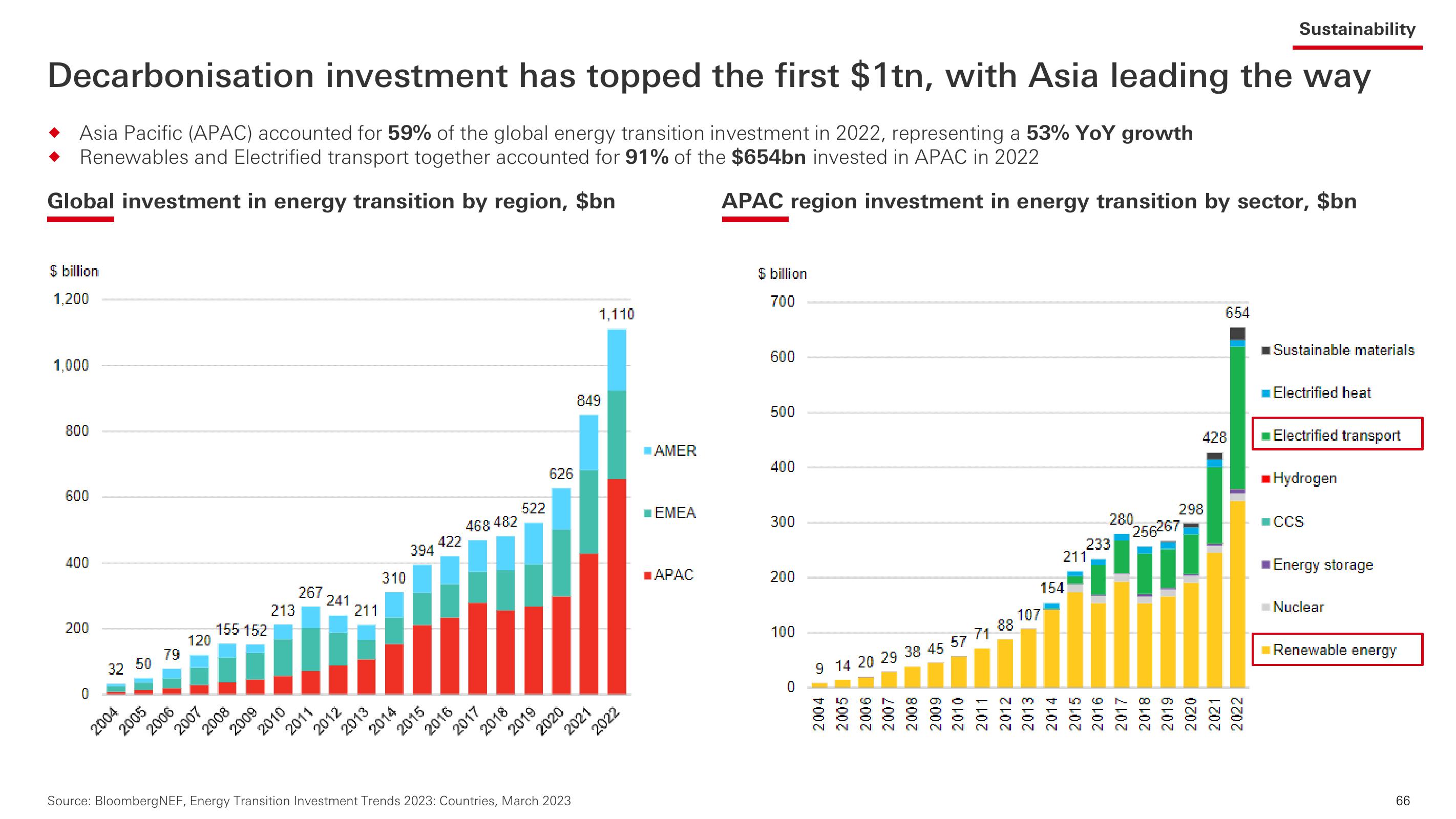 HSBC Investor Event Presentation Deck slide image #67