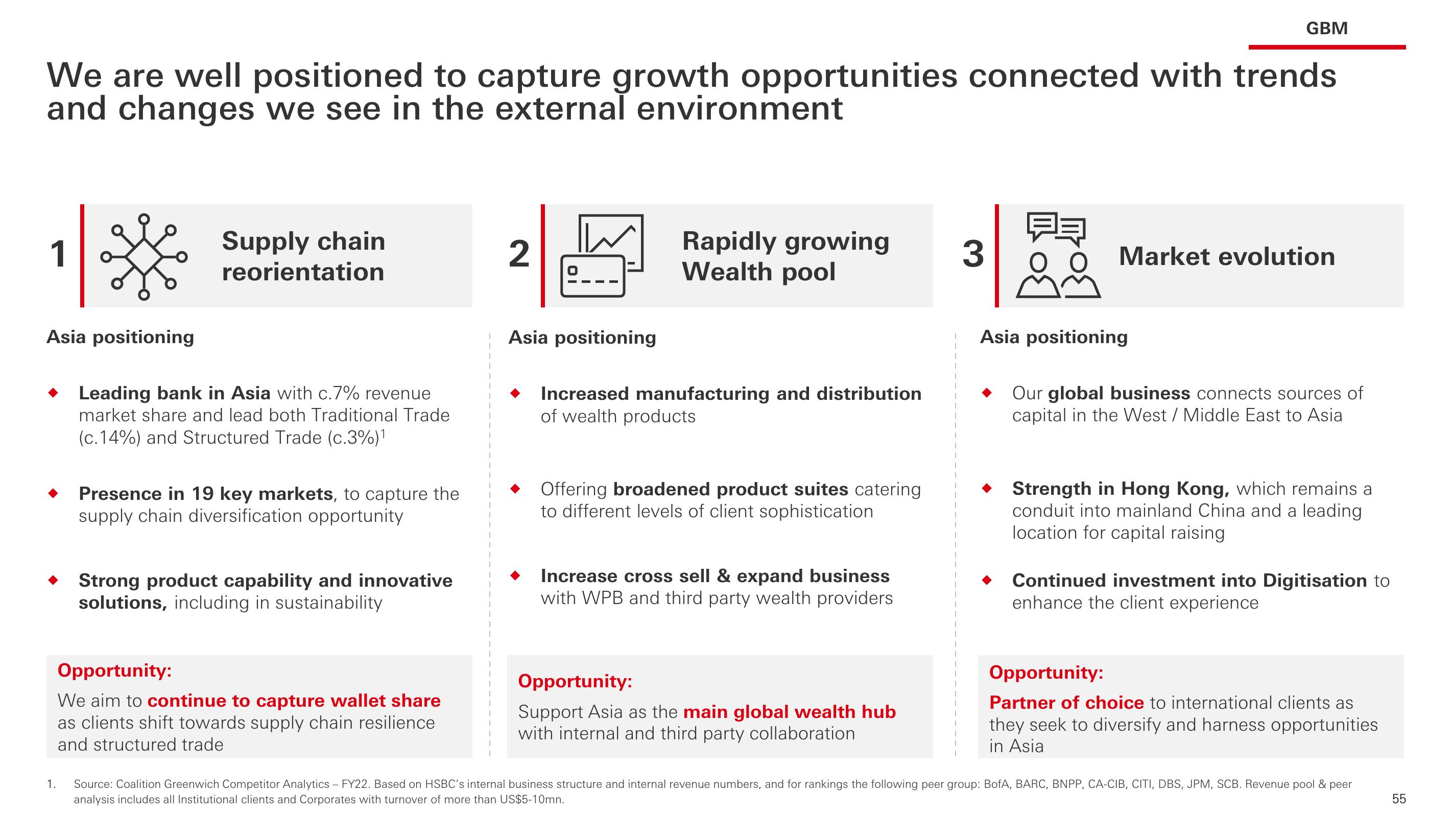 HSBC Investor Event Presentation Deck slide image #56