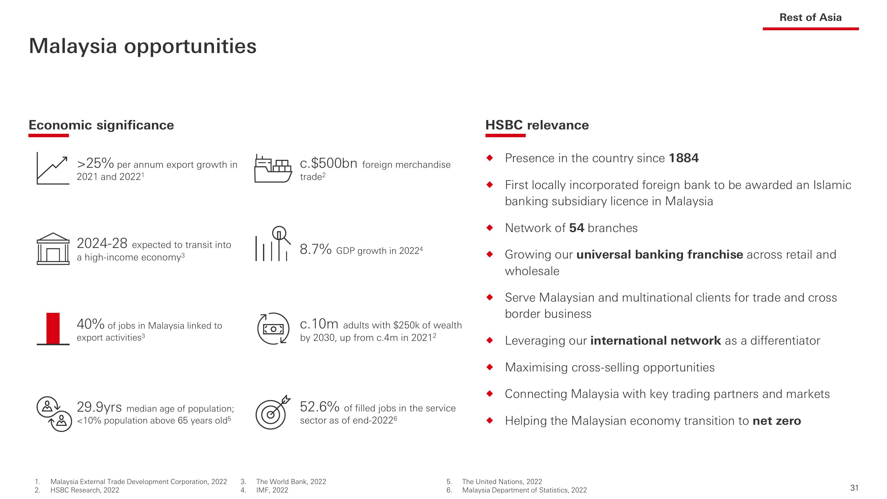 HSBC Investor Event Presentation Deck slide image #32