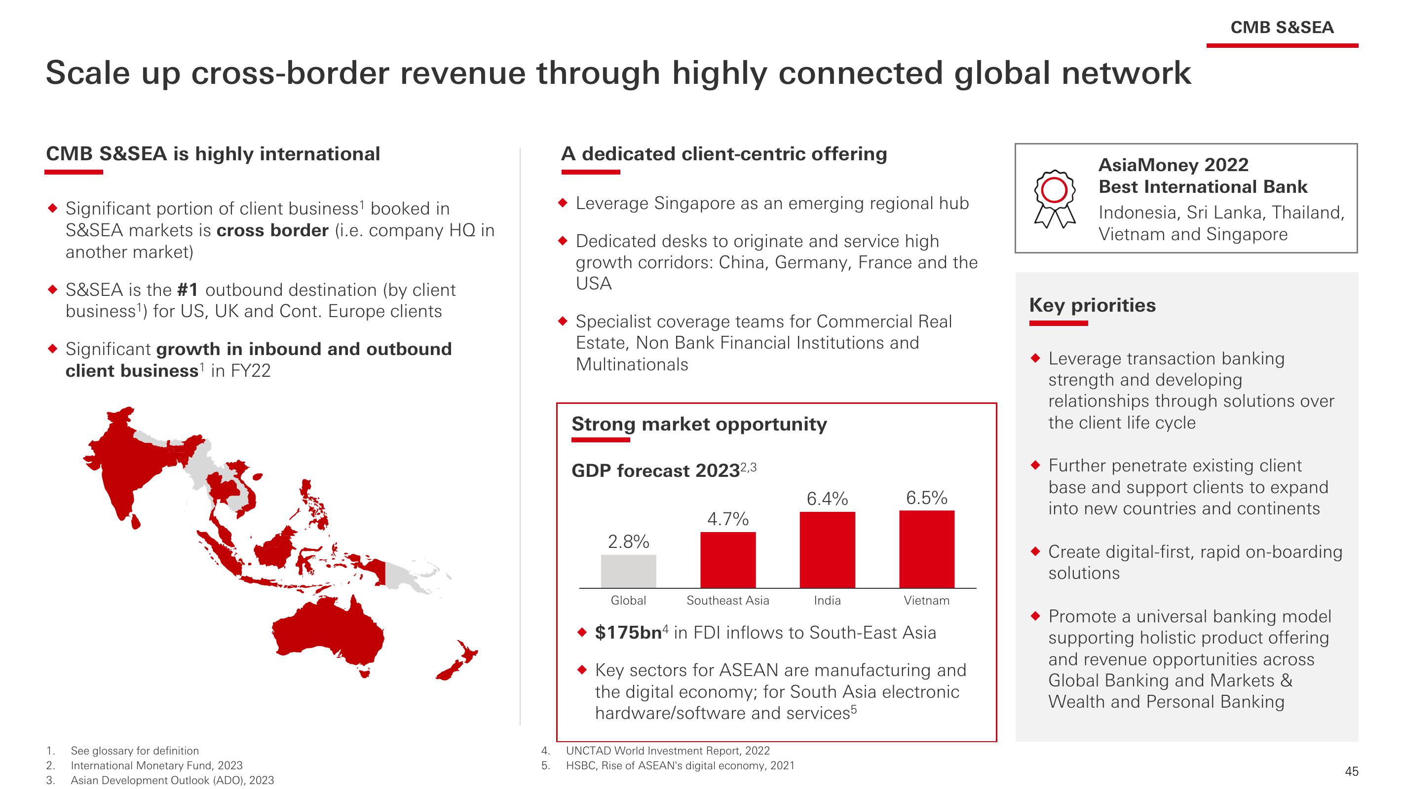 HSBC Investor Event Presentation Deck slide image #46