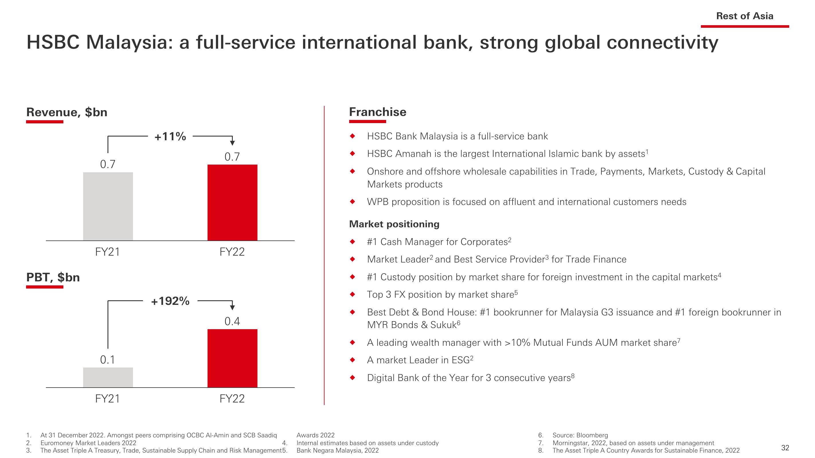 HSBC Investor Event Presentation Deck slide image #33