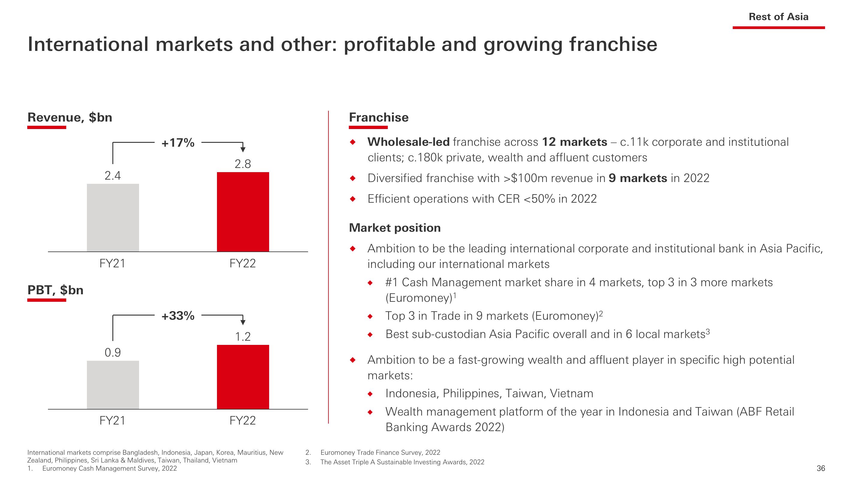 HSBC Investor Event Presentation Deck slide image #37