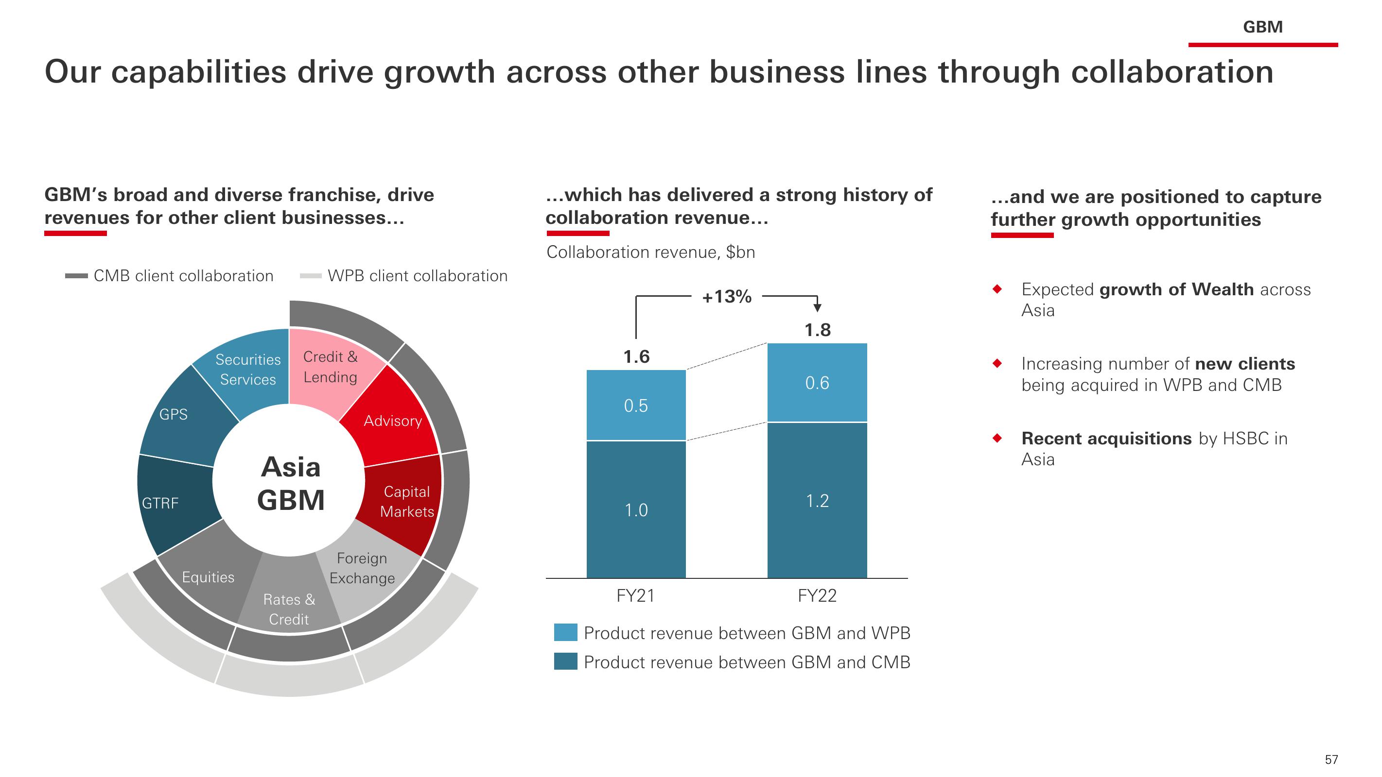 HSBC Investor Event Presentation Deck slide image #58