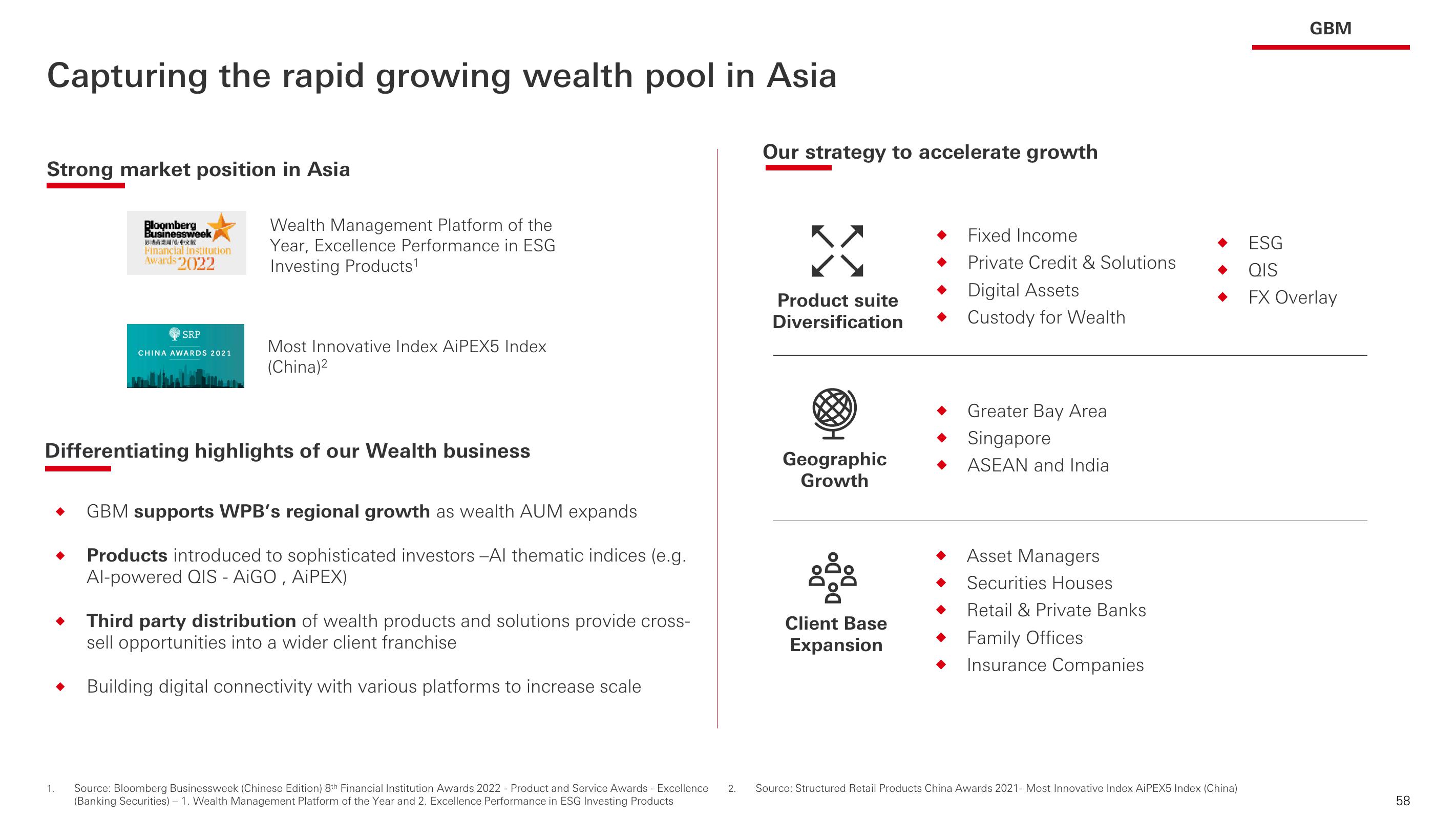 HSBC Investor Event Presentation Deck slide image #59