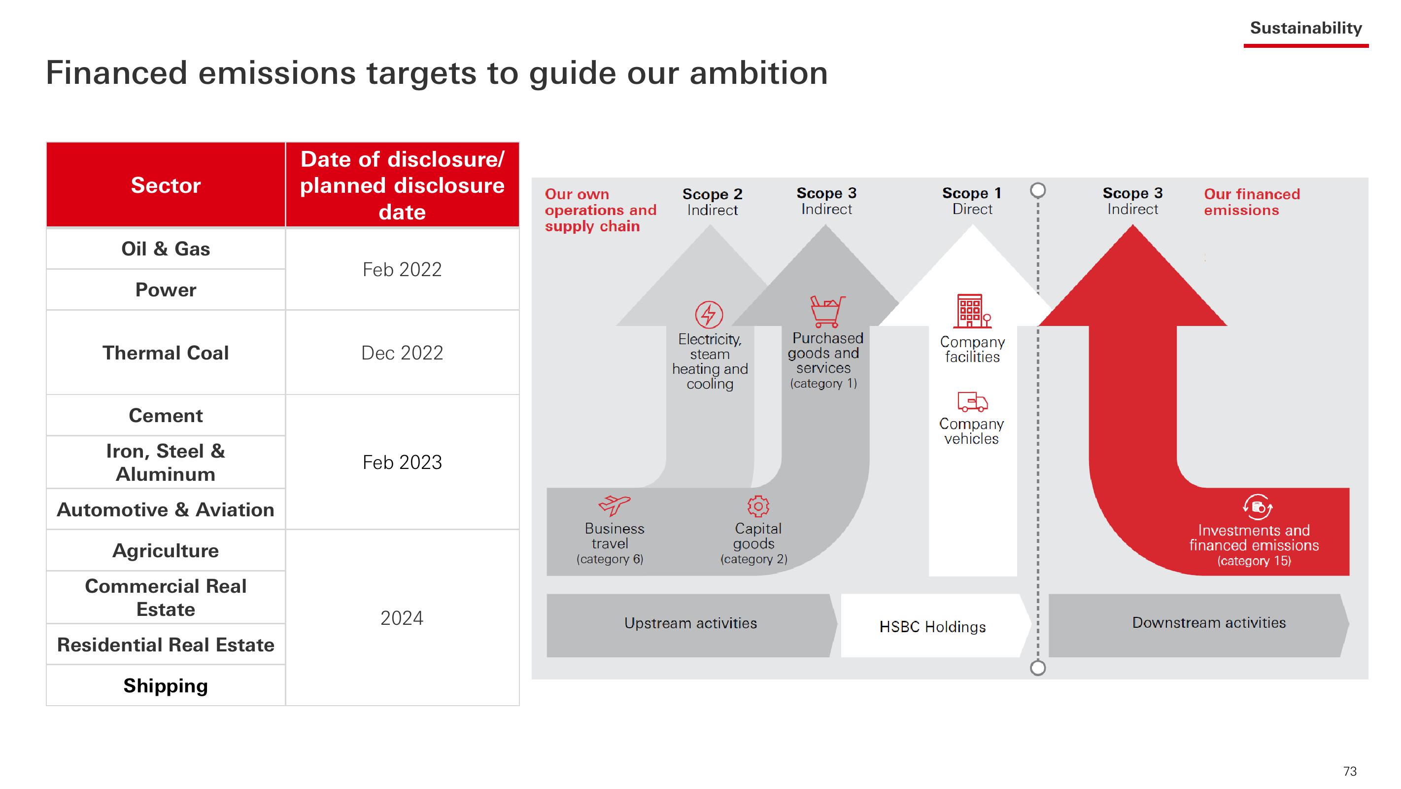 HSBC Investor Event Presentation Deck slide image #74