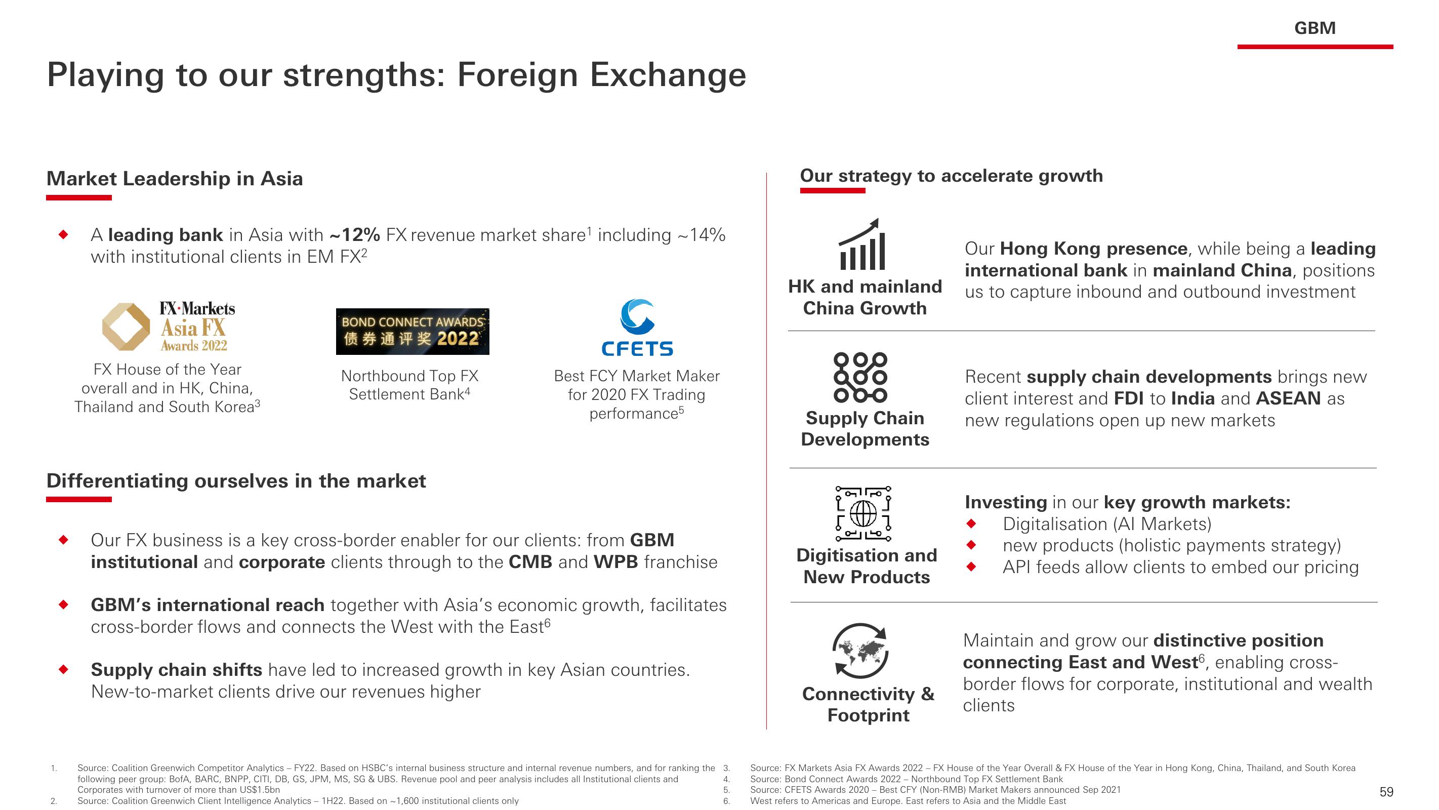 HSBC Investor Event Presentation Deck slide image #60