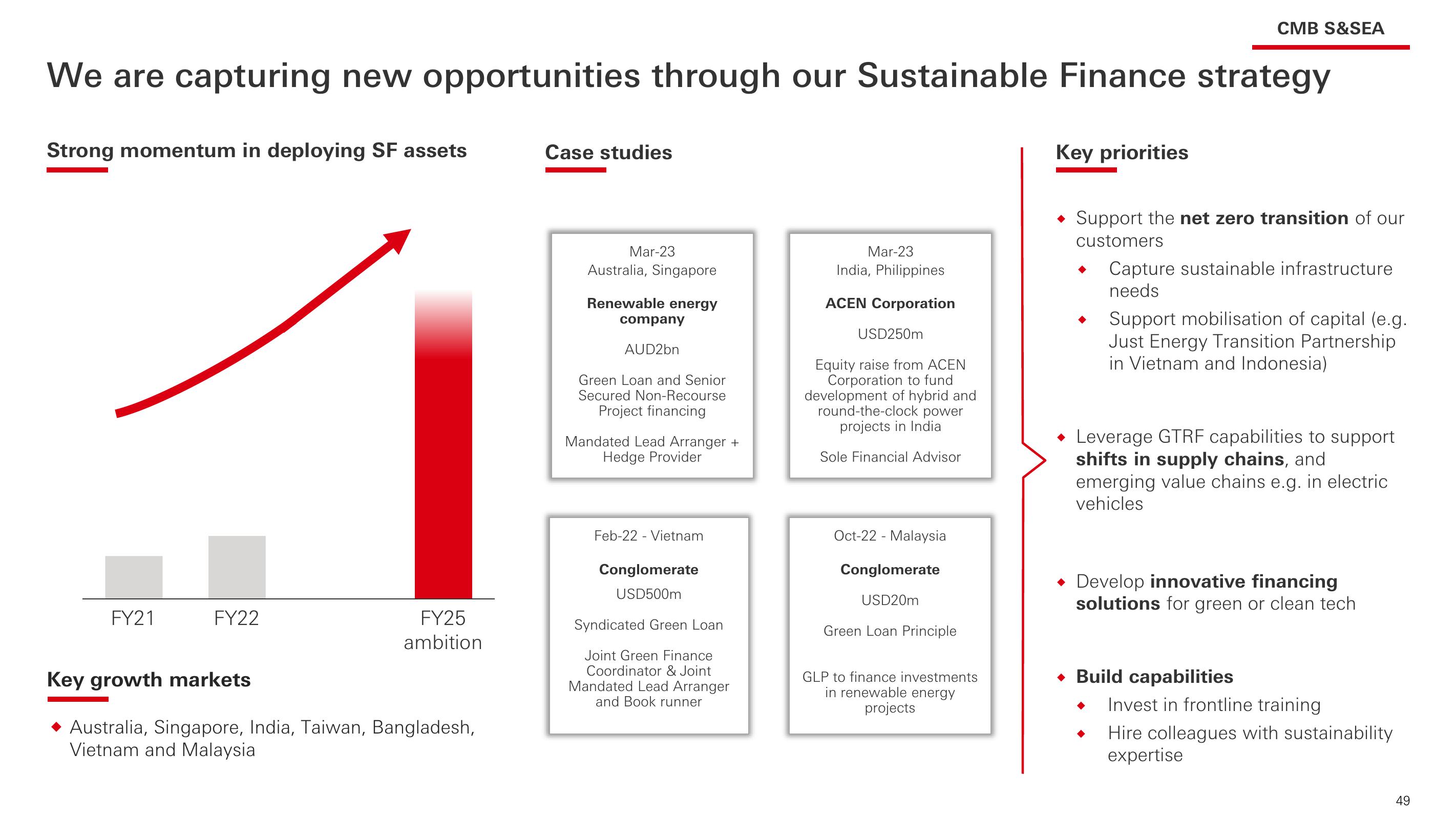 HSBC Investor Event Presentation Deck slide image #50