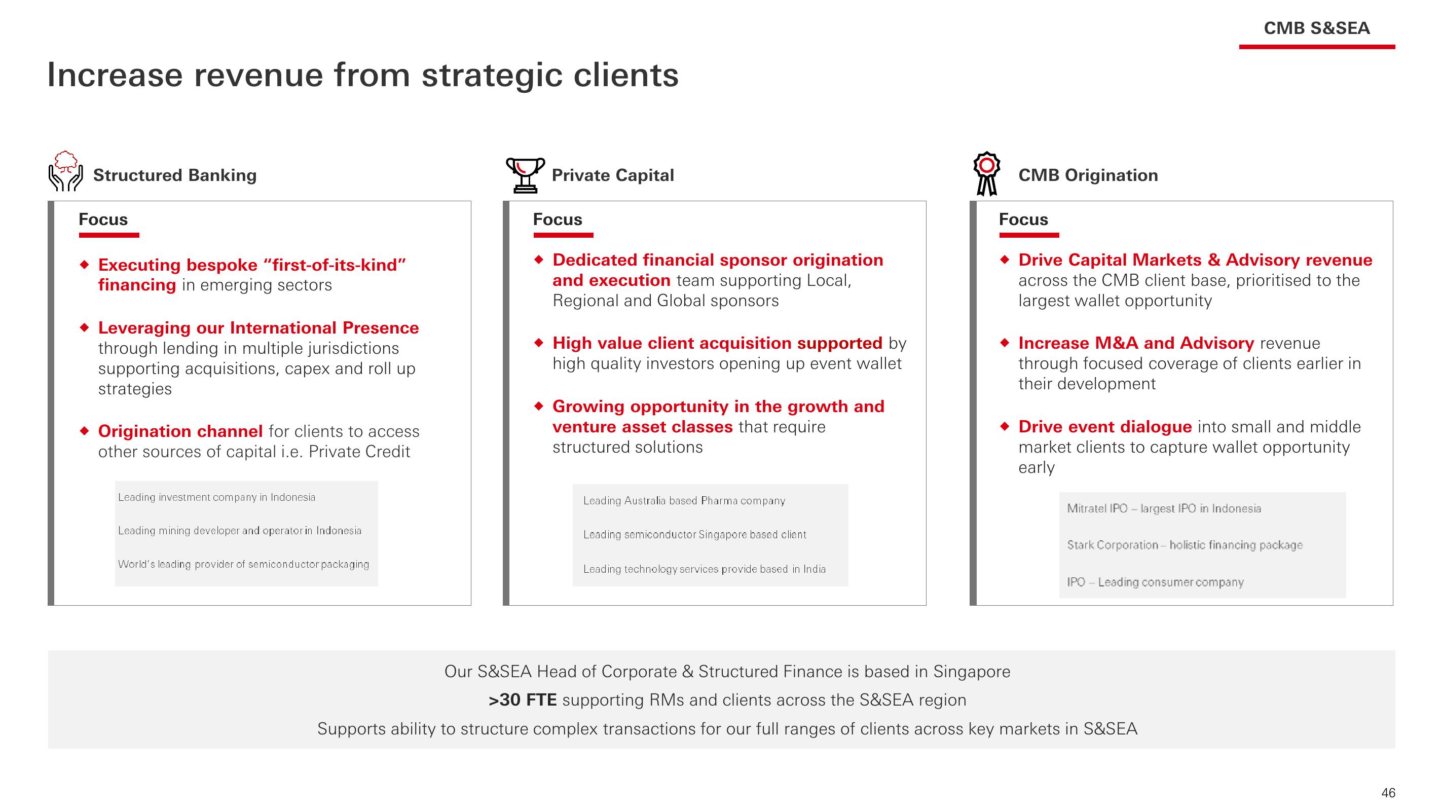 HSBC Investor Event Presentation Deck slide image #47